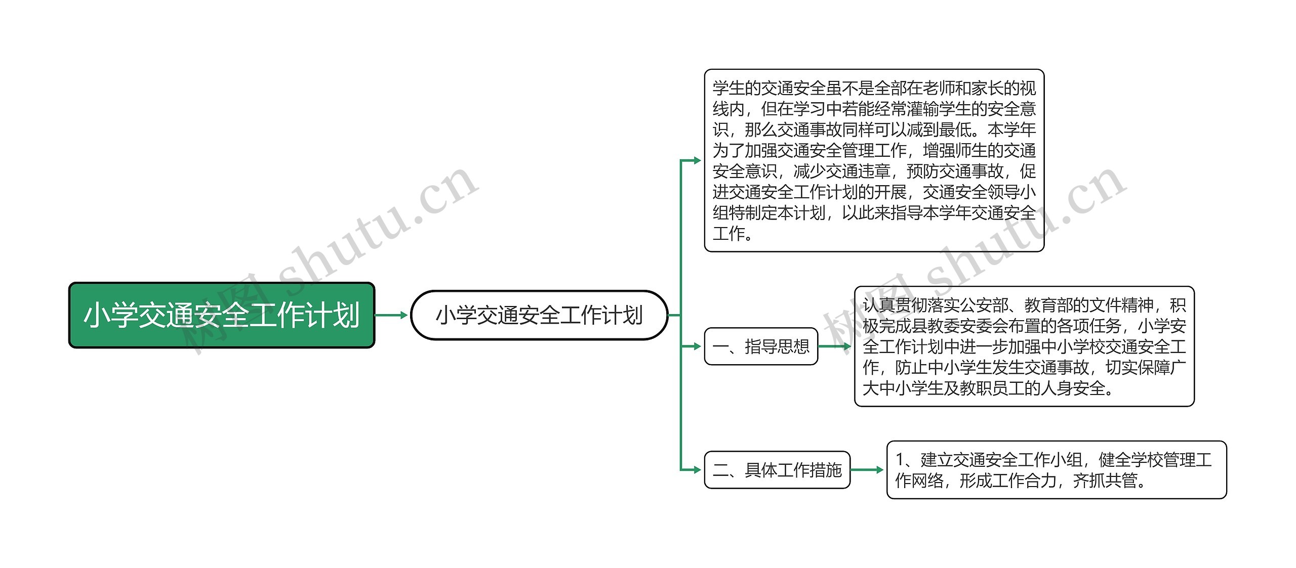 小学交通安全工作计划思维导图