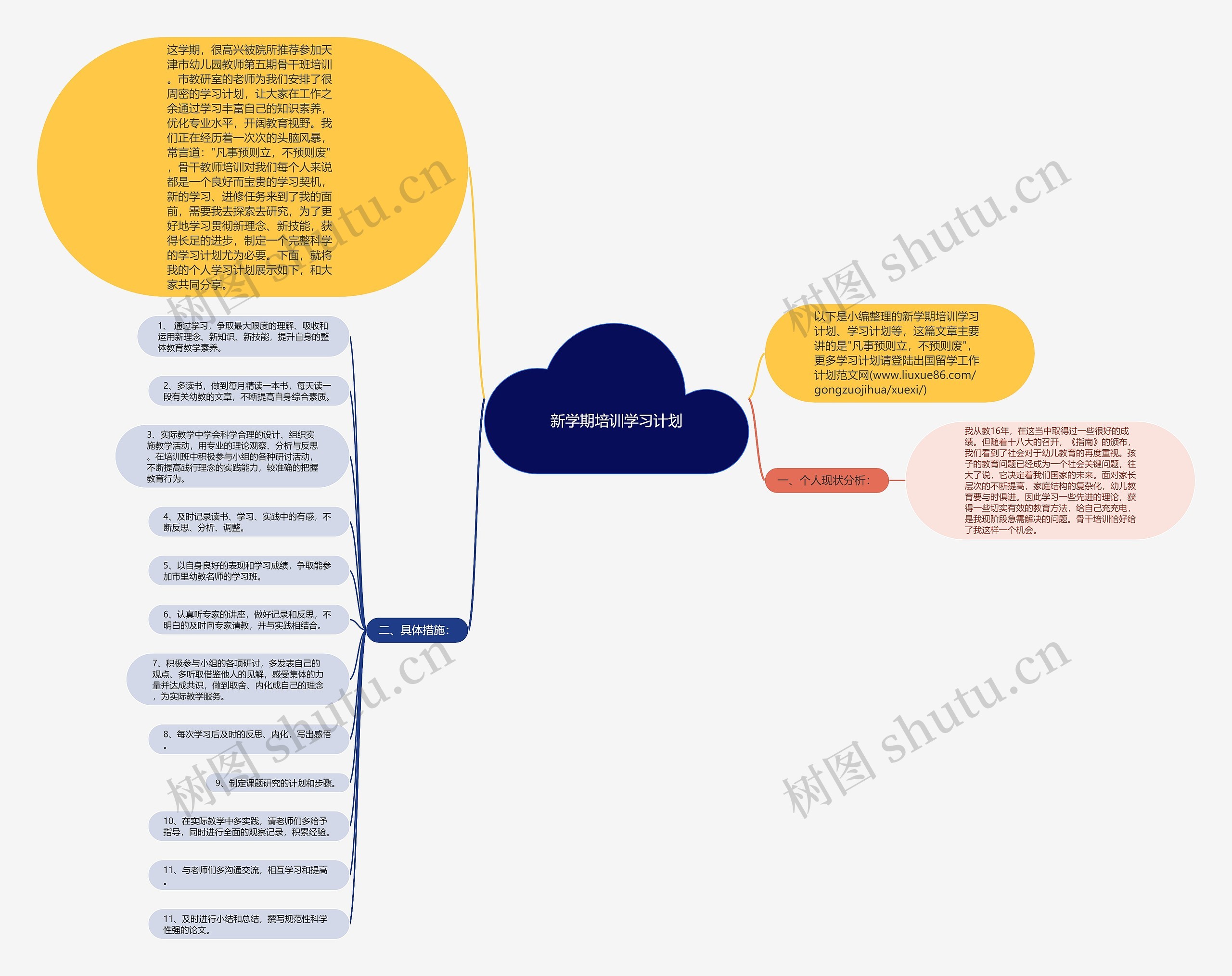 新学期培训学习计划思维导图