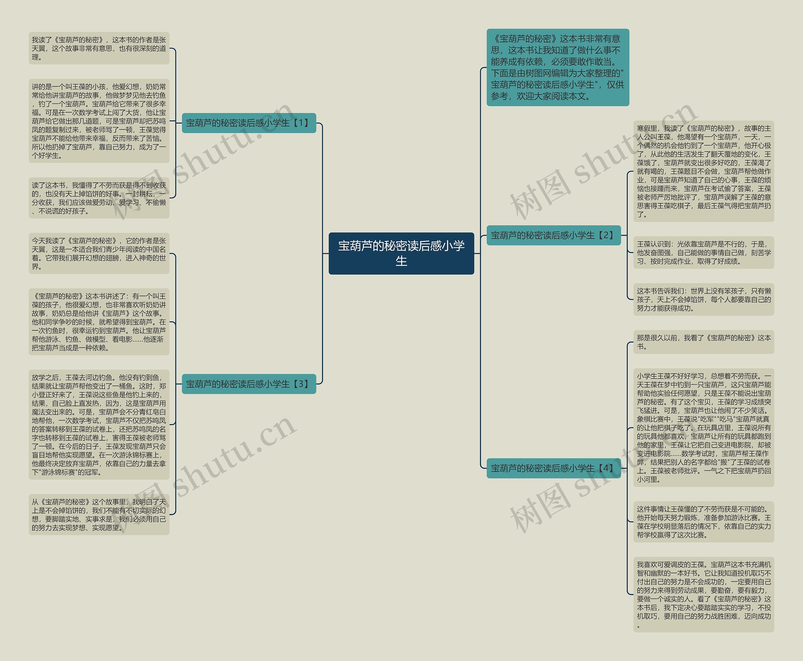 宝葫芦的秘密读后感小学生思维导图