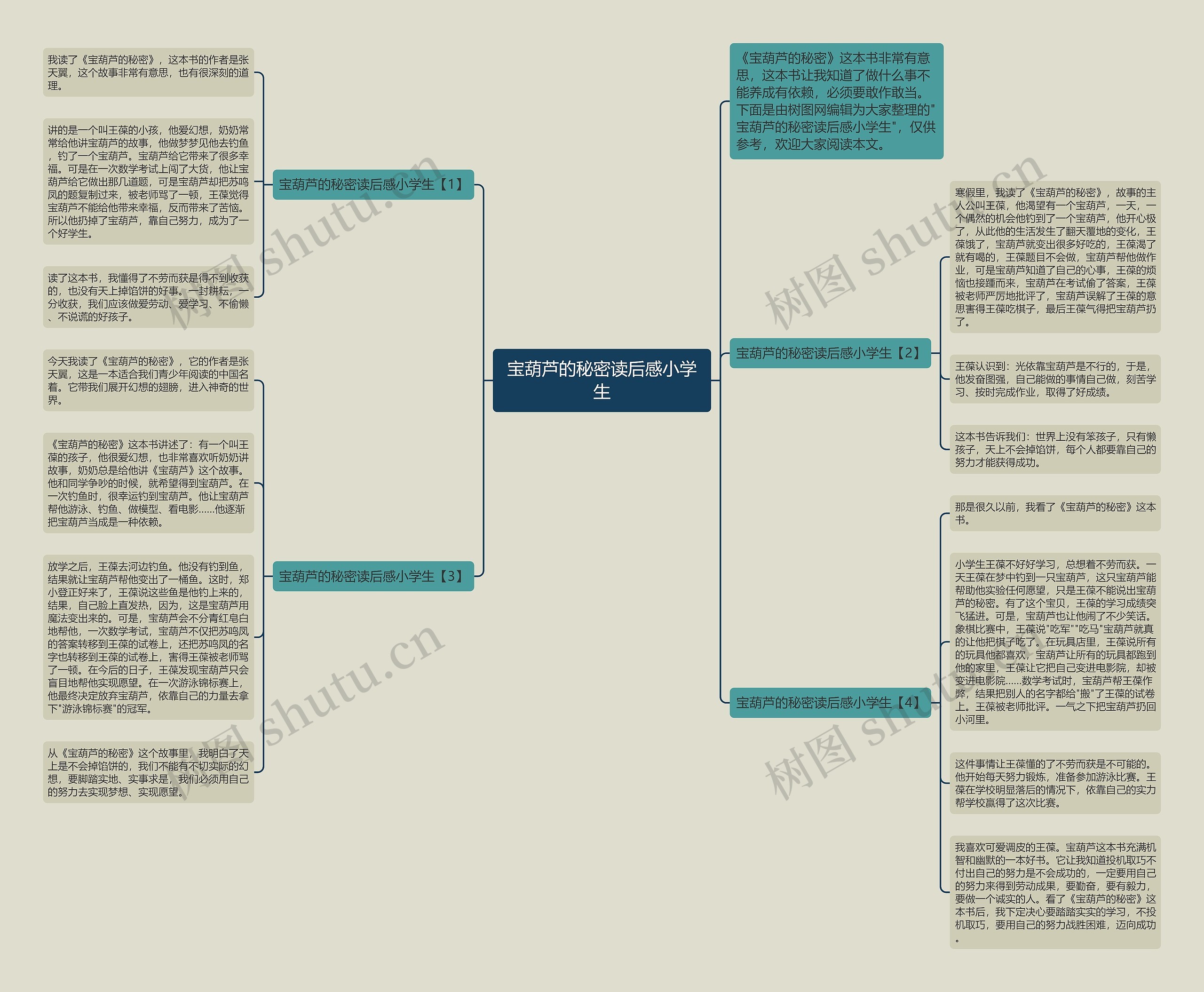 宝葫芦的秘密读后感小学生思维导图高清图 宝葫芦的秘密读后感小学生思维导图