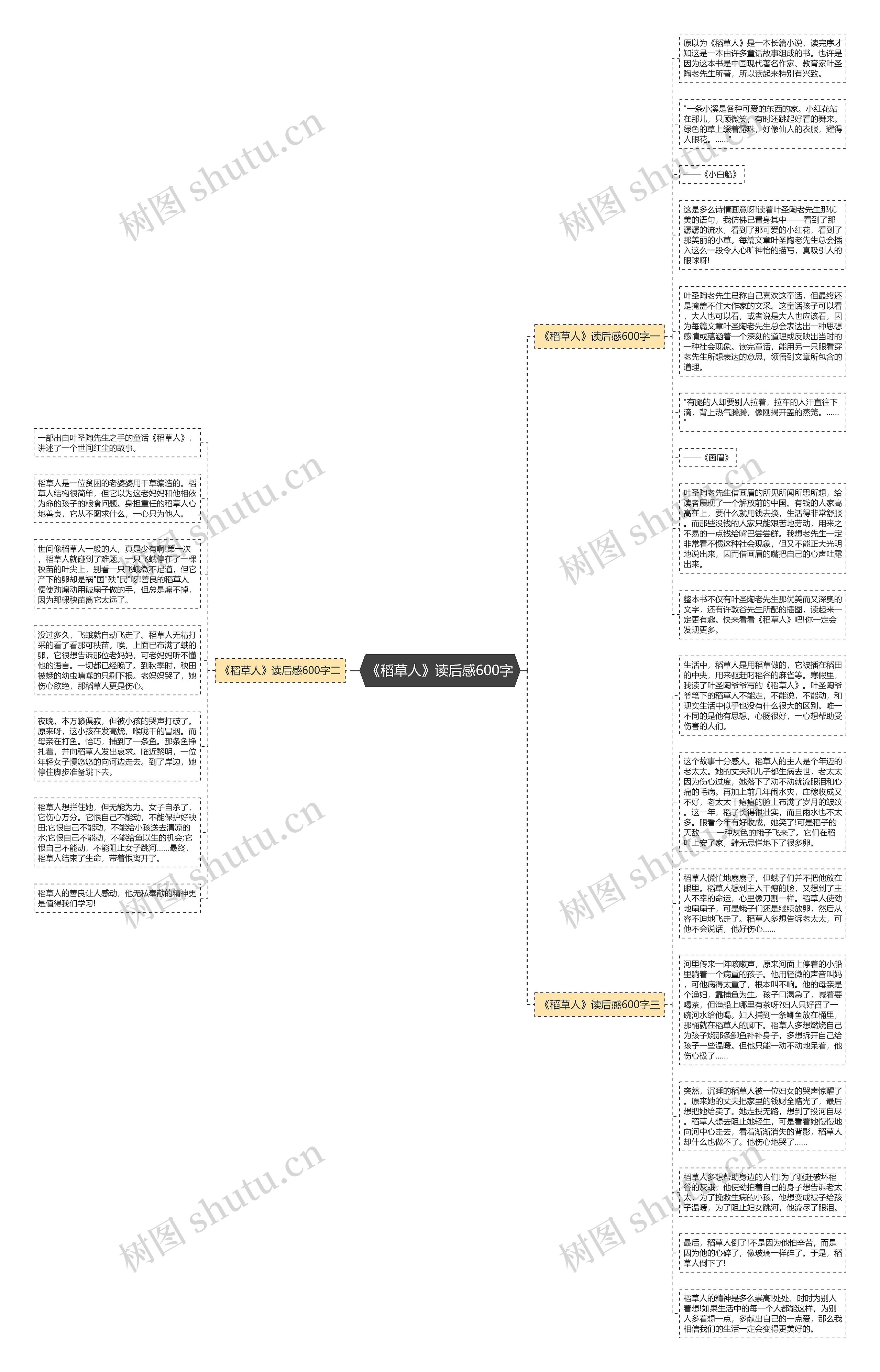 《稻草人》读后感600字思维导图