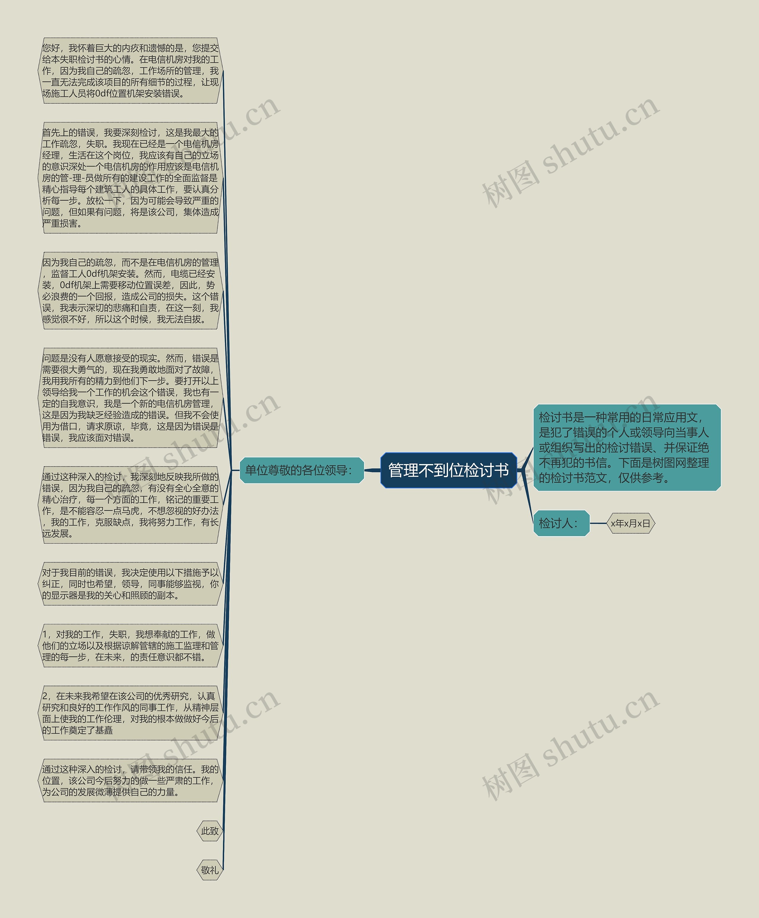 管理不到位检讨书思维导图