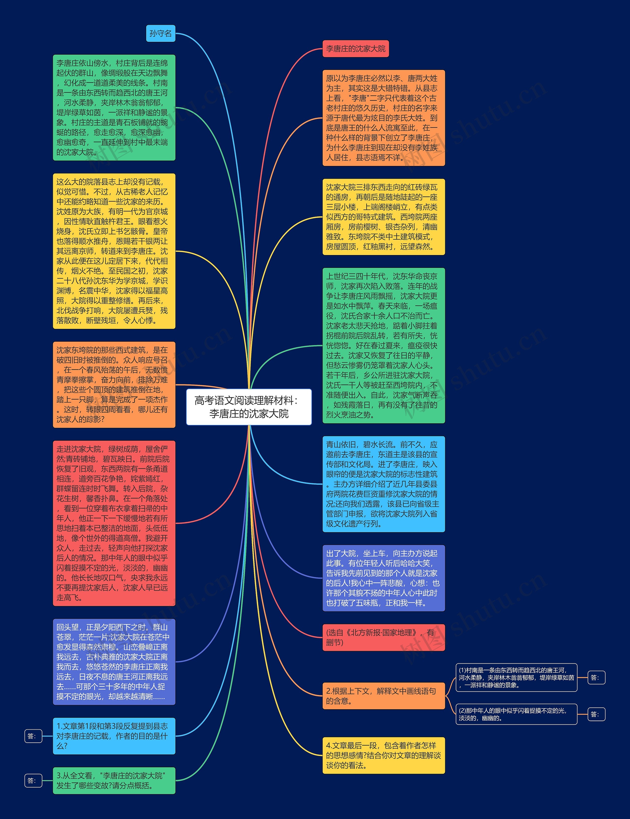 高考语文阅读理解材料：李唐庄的沈家大院