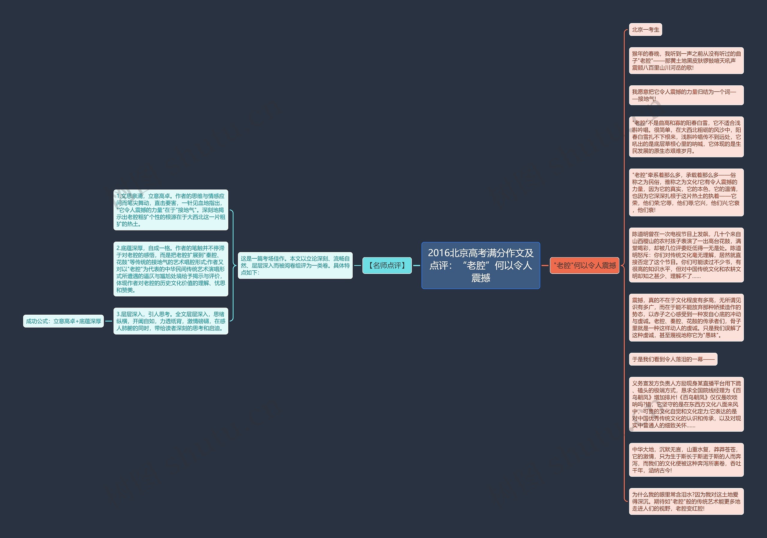 2016北京高考满分作文及点评：“老腔”何以令人震撼思维导图