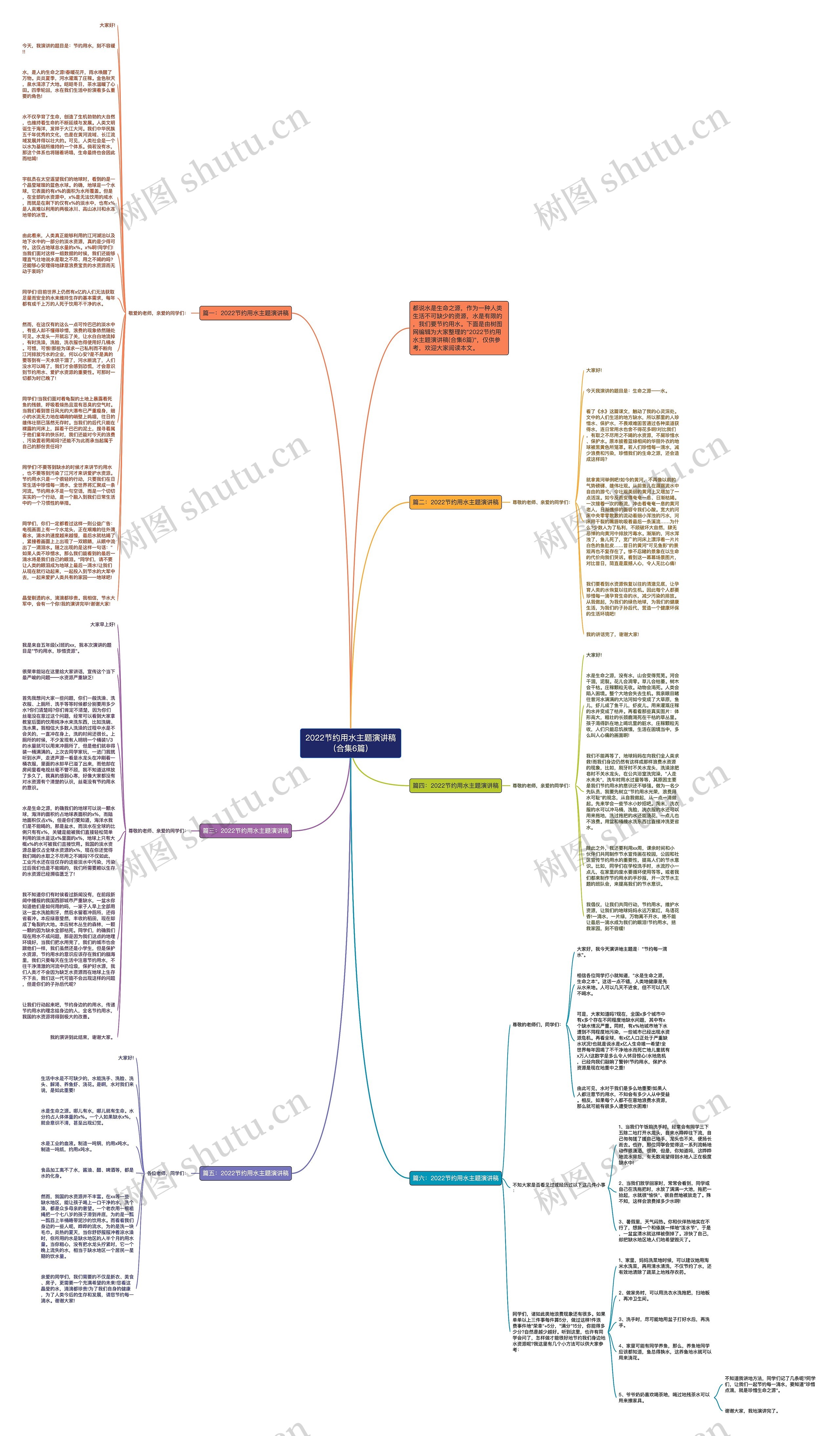 2022节约用水主题演讲稿（合集6篇）思维导图