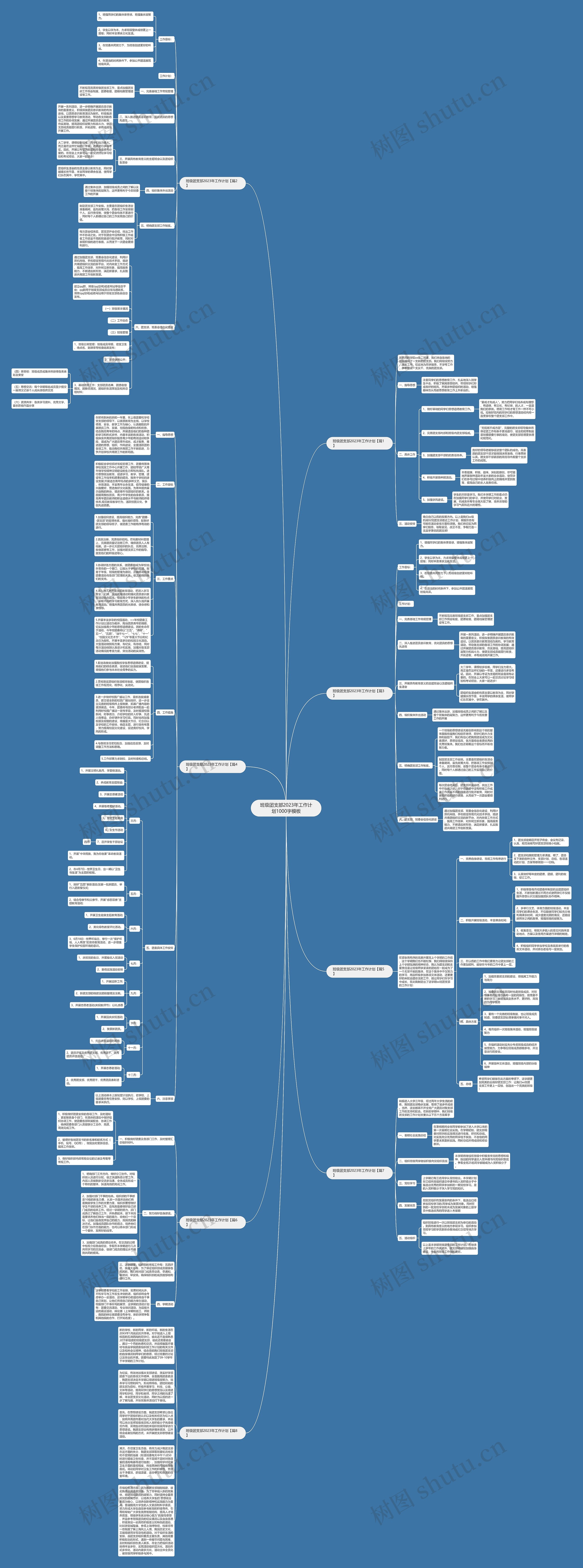 班级团支部2023年工作计划1000字思维导图
