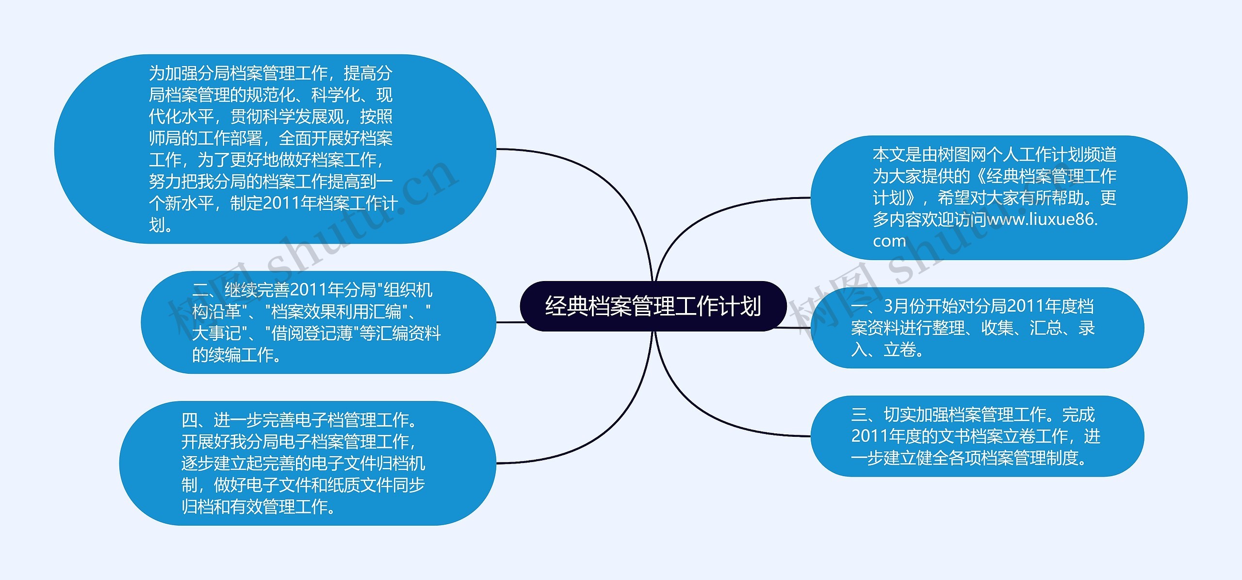 经典档案管理工作计划