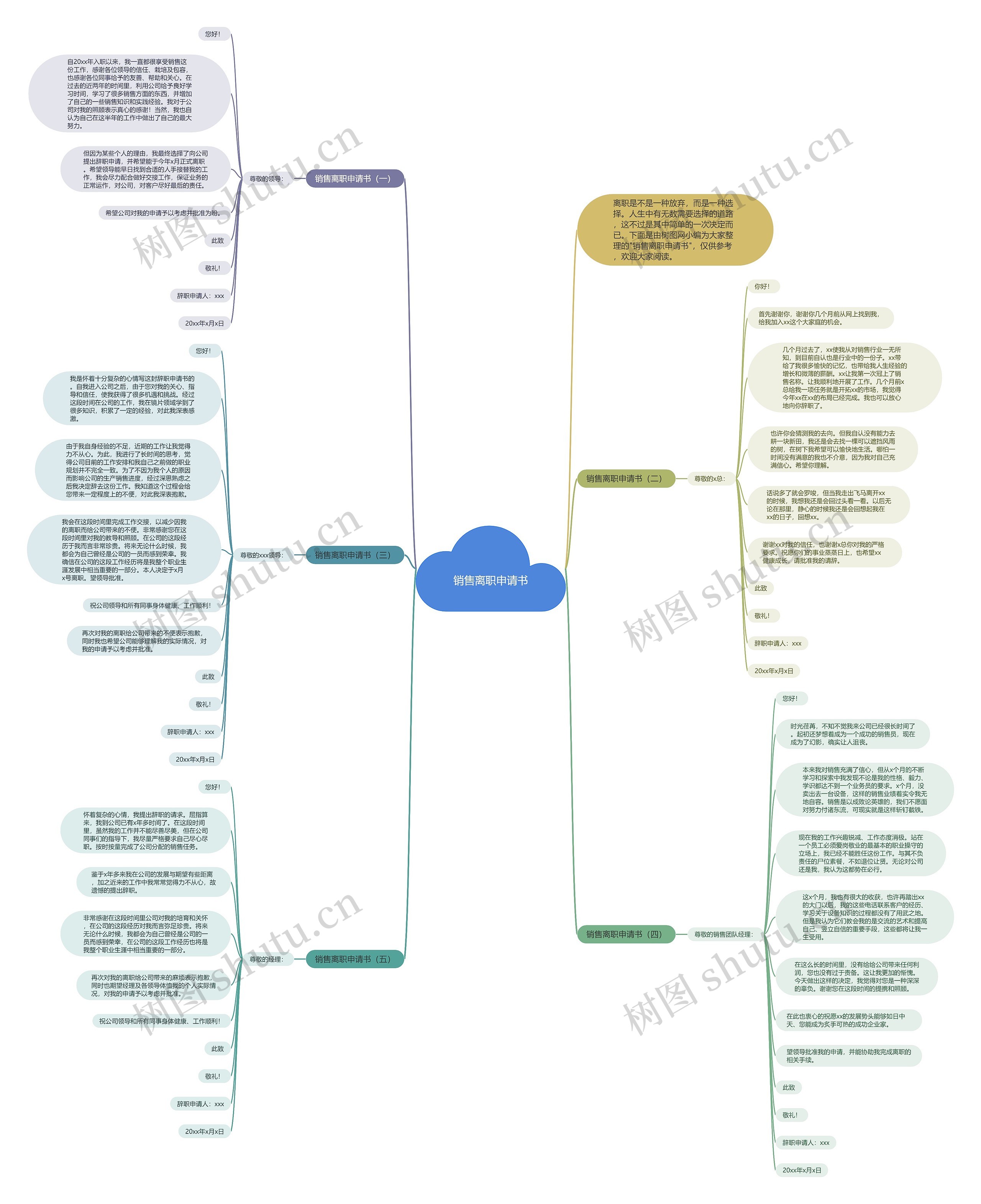 销售离职申请书思维导图