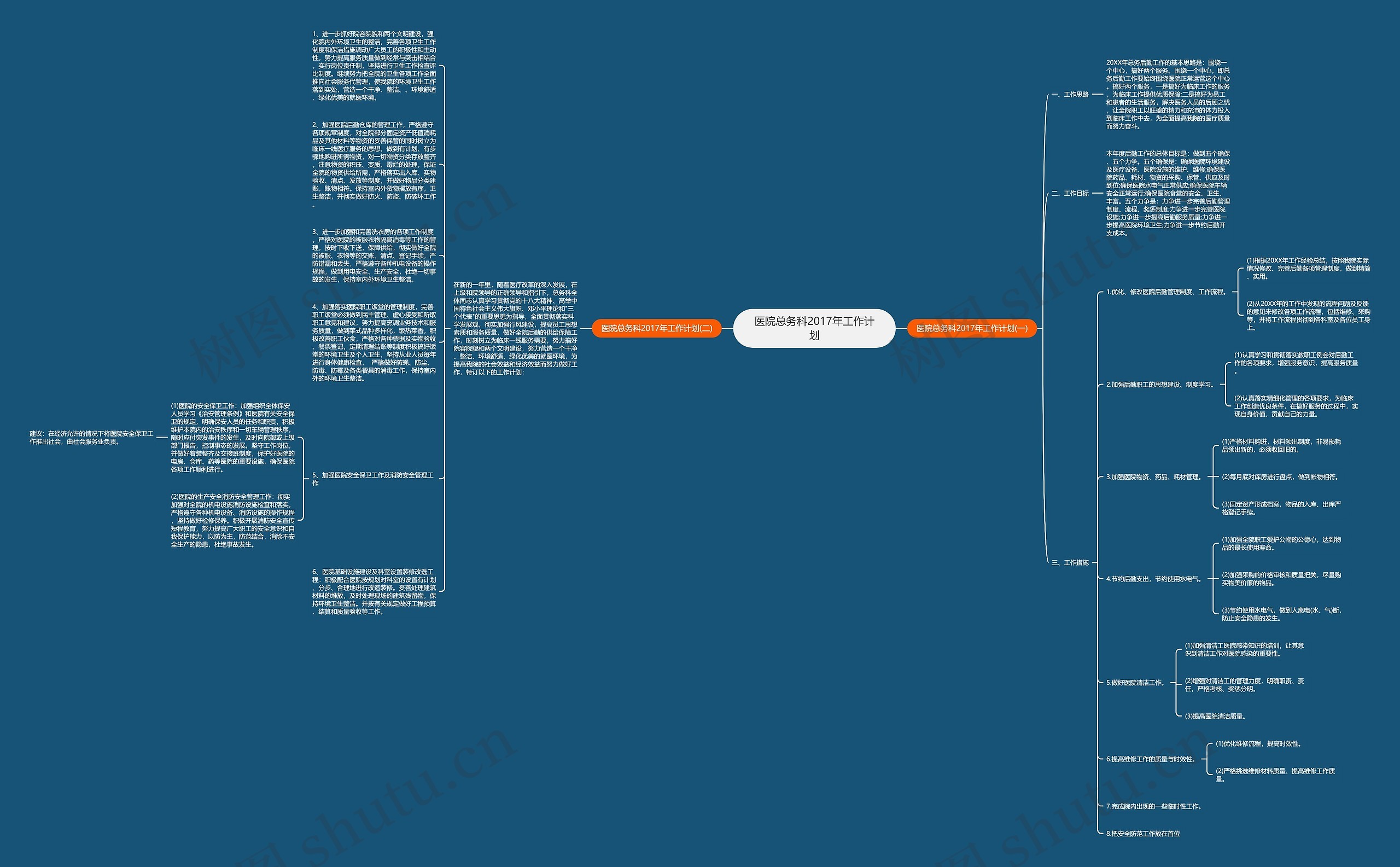 医院总务科2017年工作计划思维导图