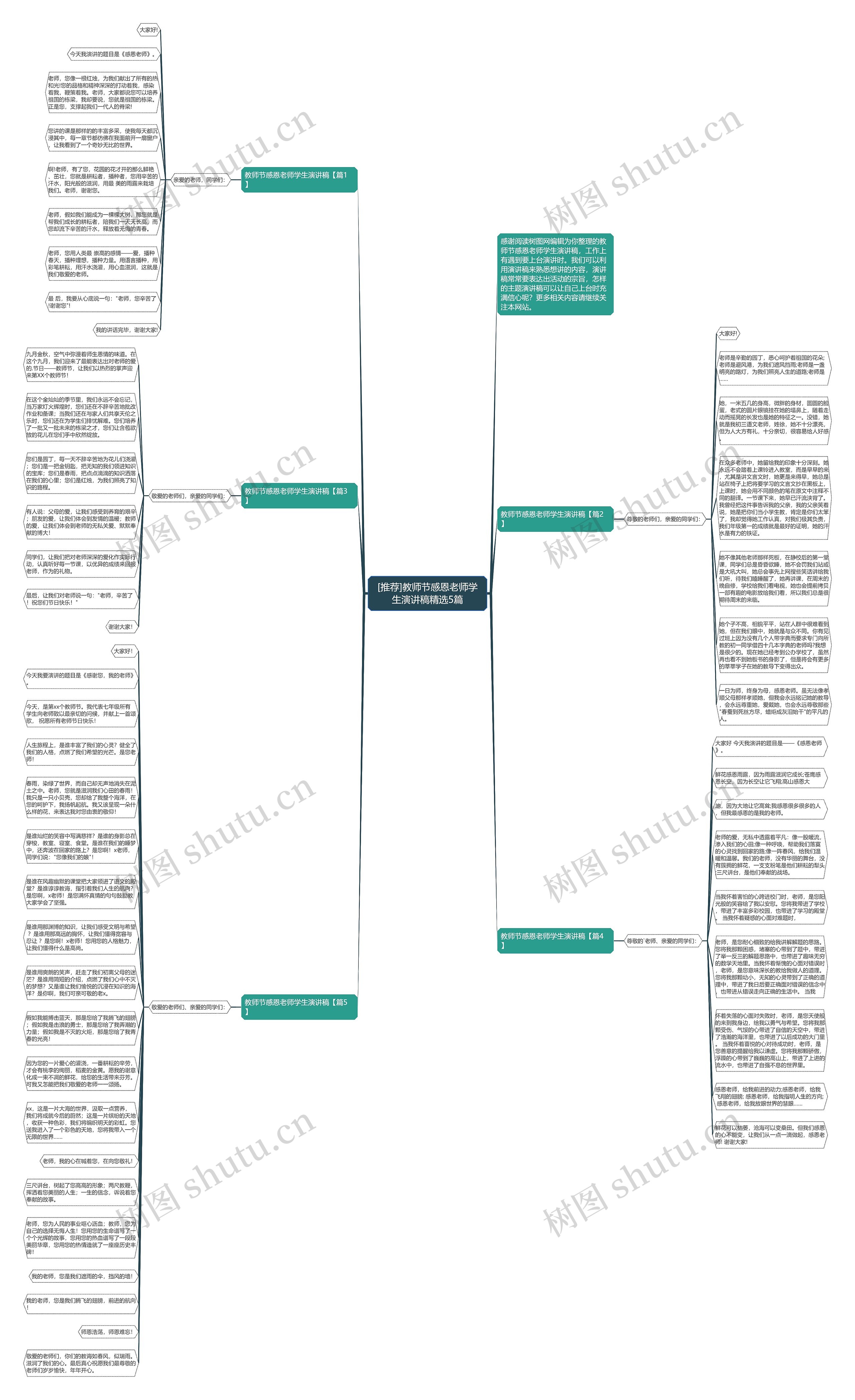 [推荐]教师节感恩老师学生演讲稿精选5篇思维导图