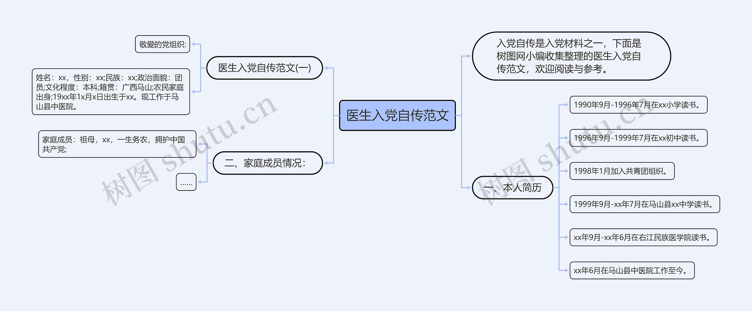 医生入党自传范文