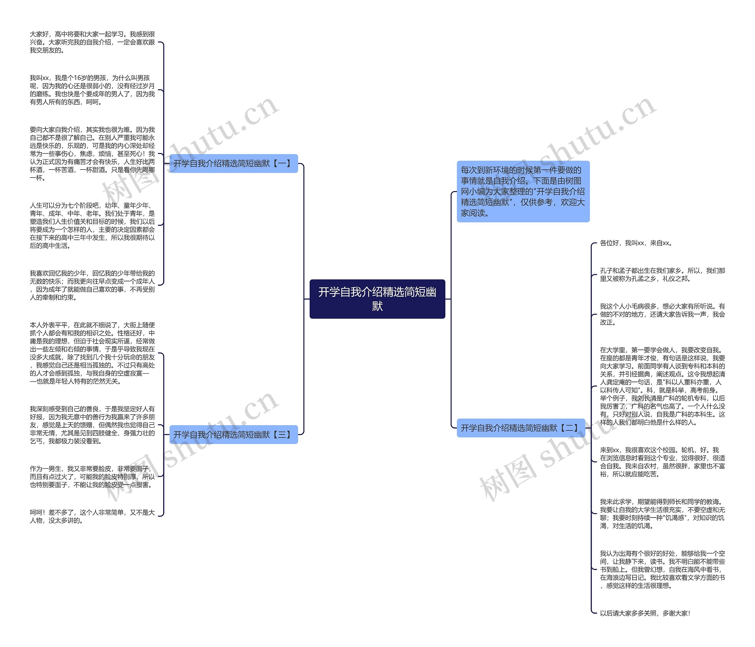 开学自我介绍精选简短幽默思维导图