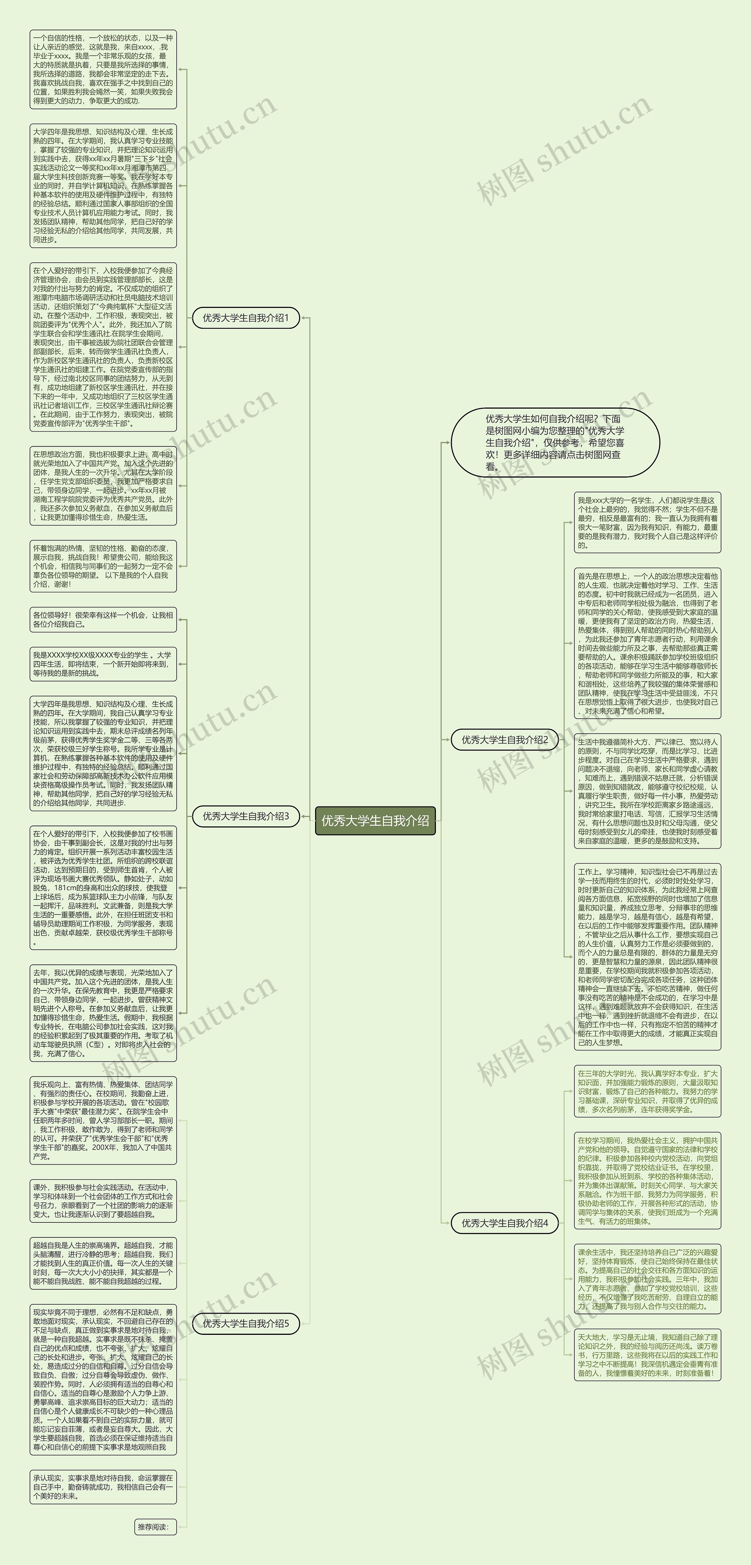 优秀大学生自我介绍思维导图
