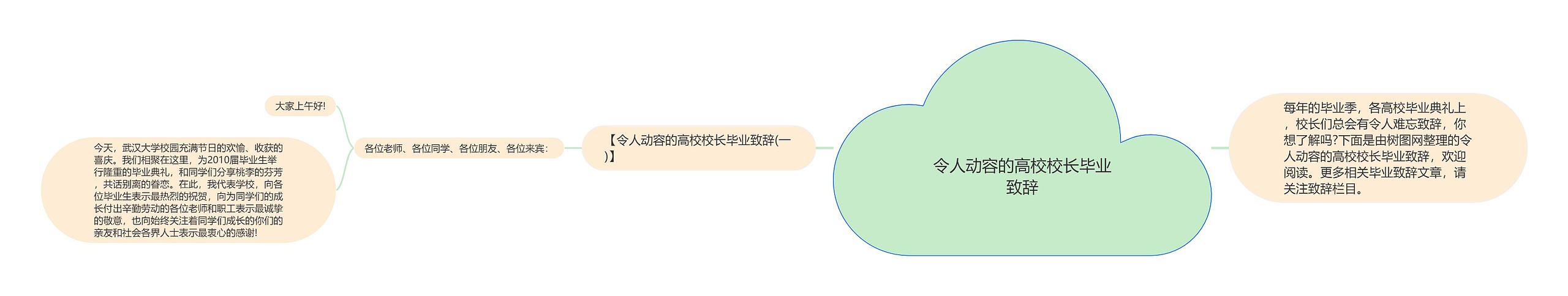 令人动容的高校校长毕业致辞思维导图