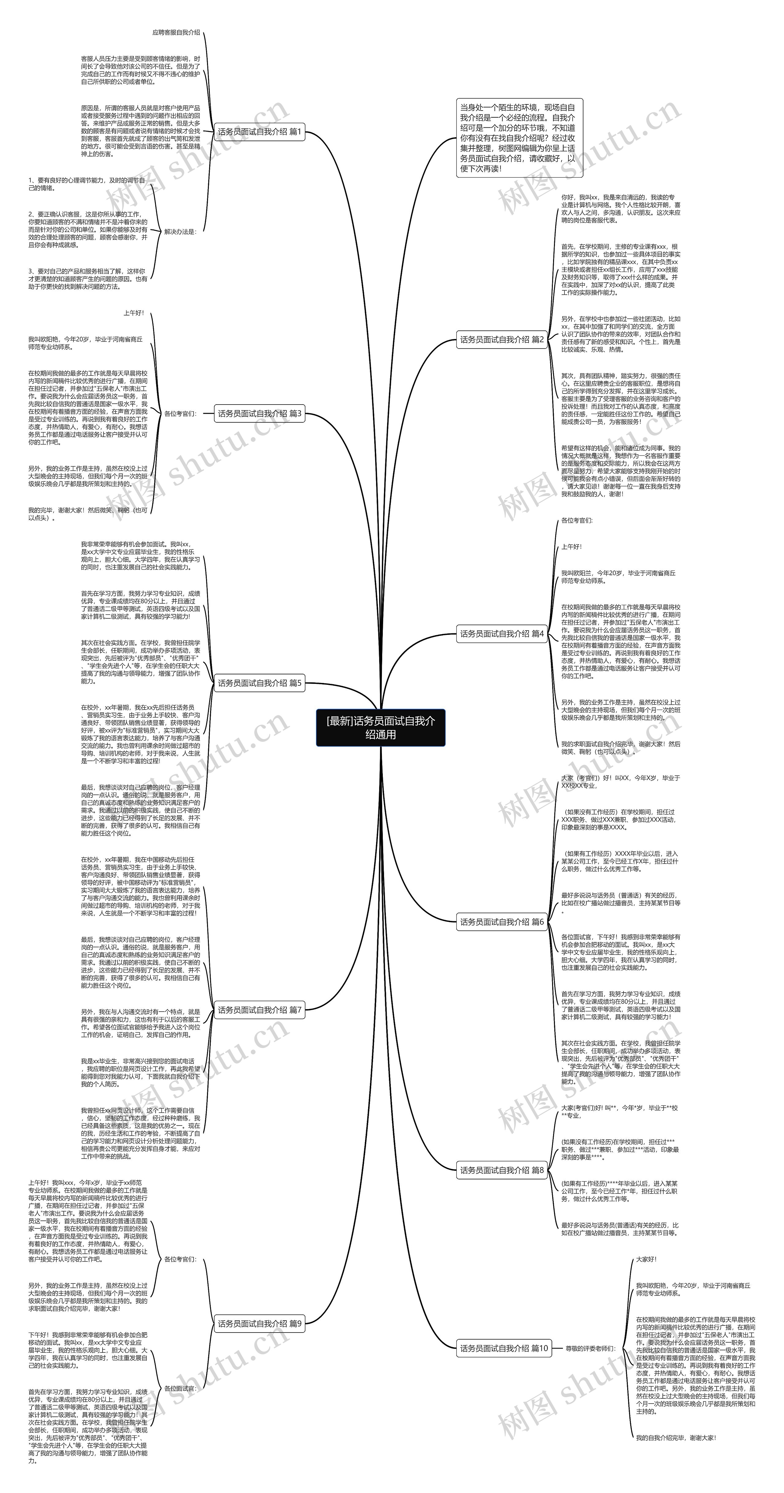 [最新]话务员面试自我介绍通用思维导图