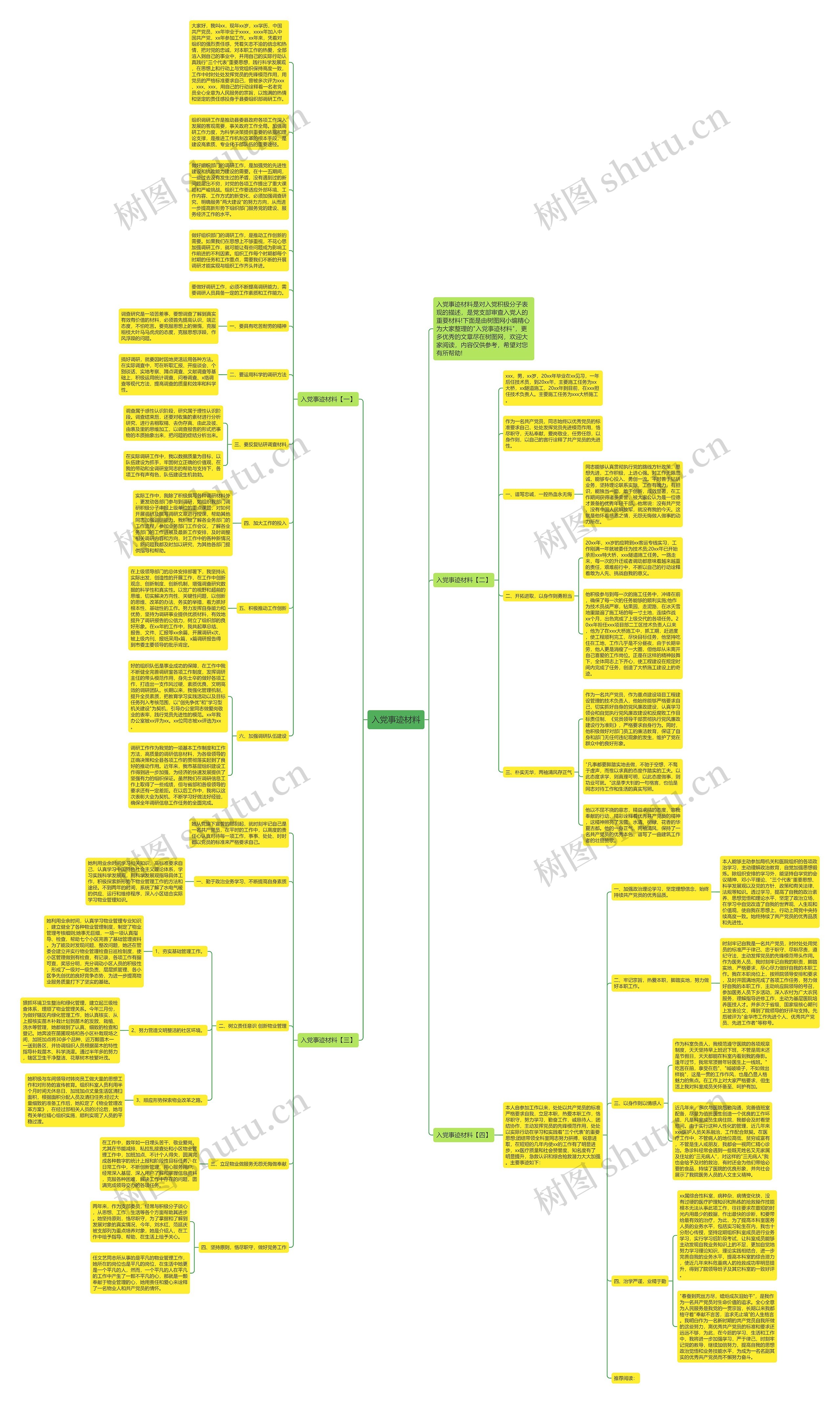 入党事迹材料思维导图