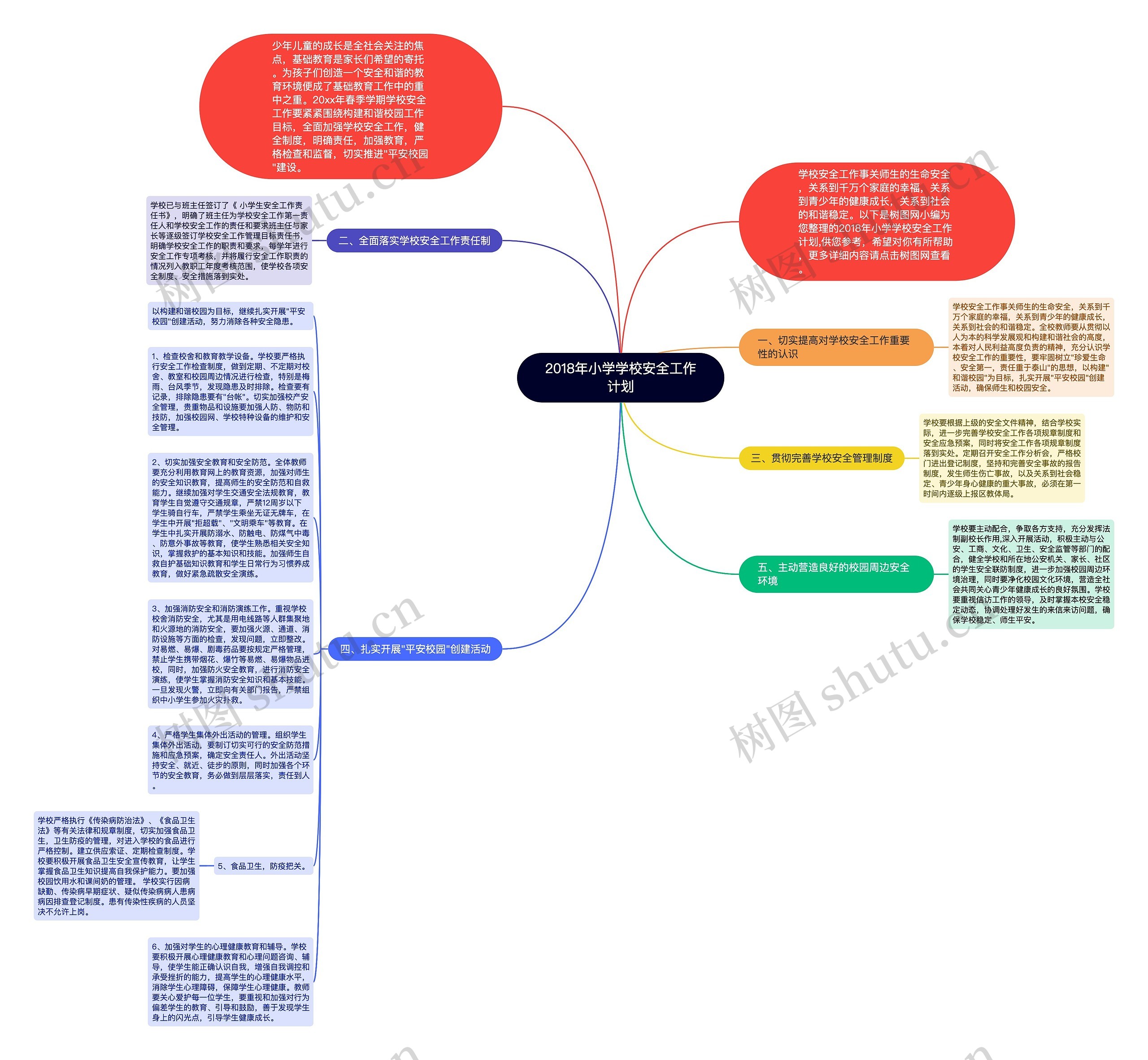 2018年小学学校安全工作计划思维导图