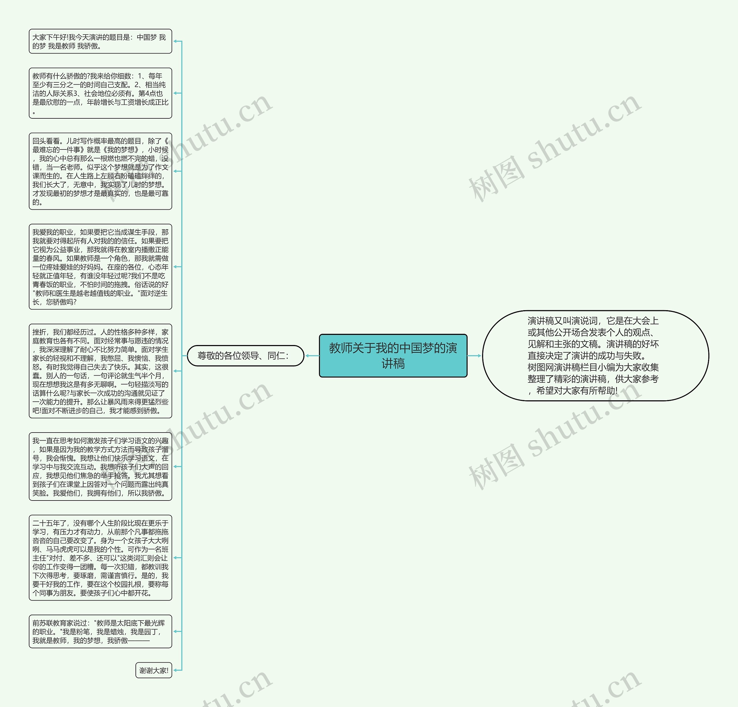 教师关于我的中国梦的演讲稿思维导图
