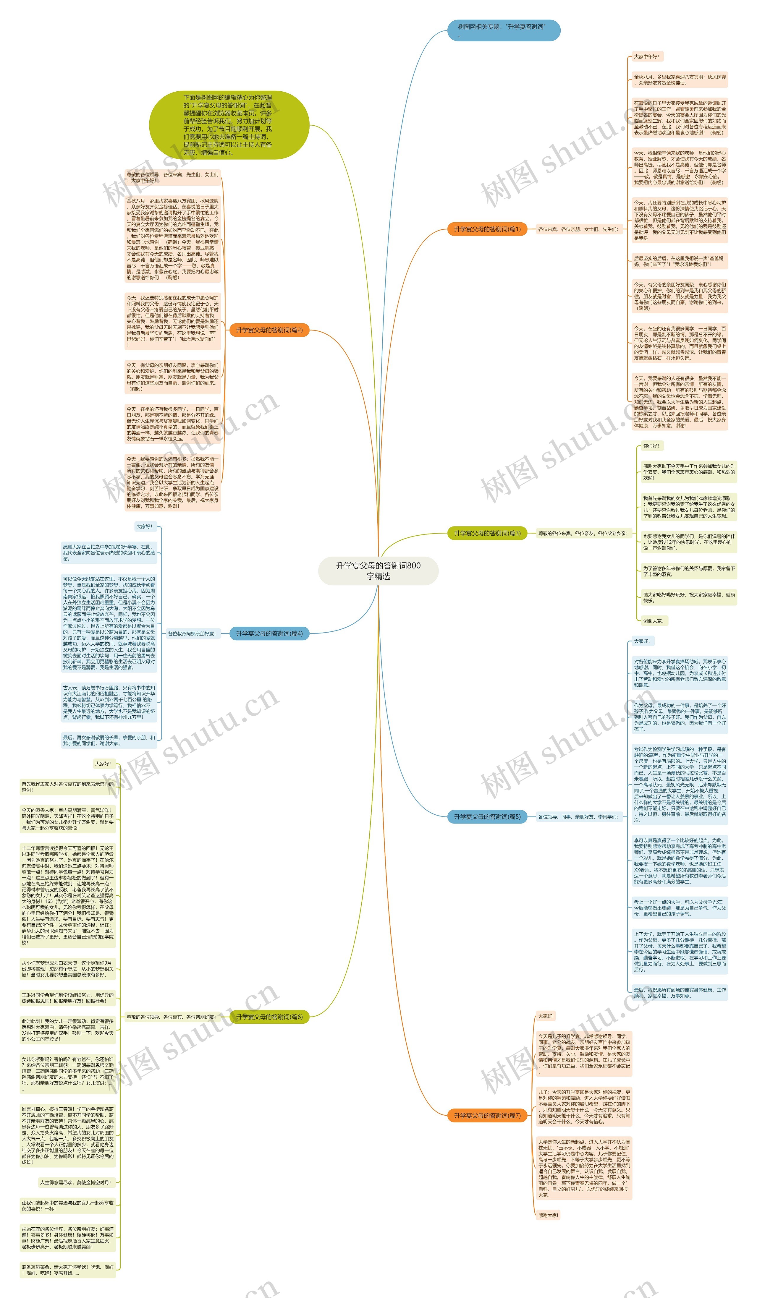 升学宴父母的答谢词800字精选思维导图