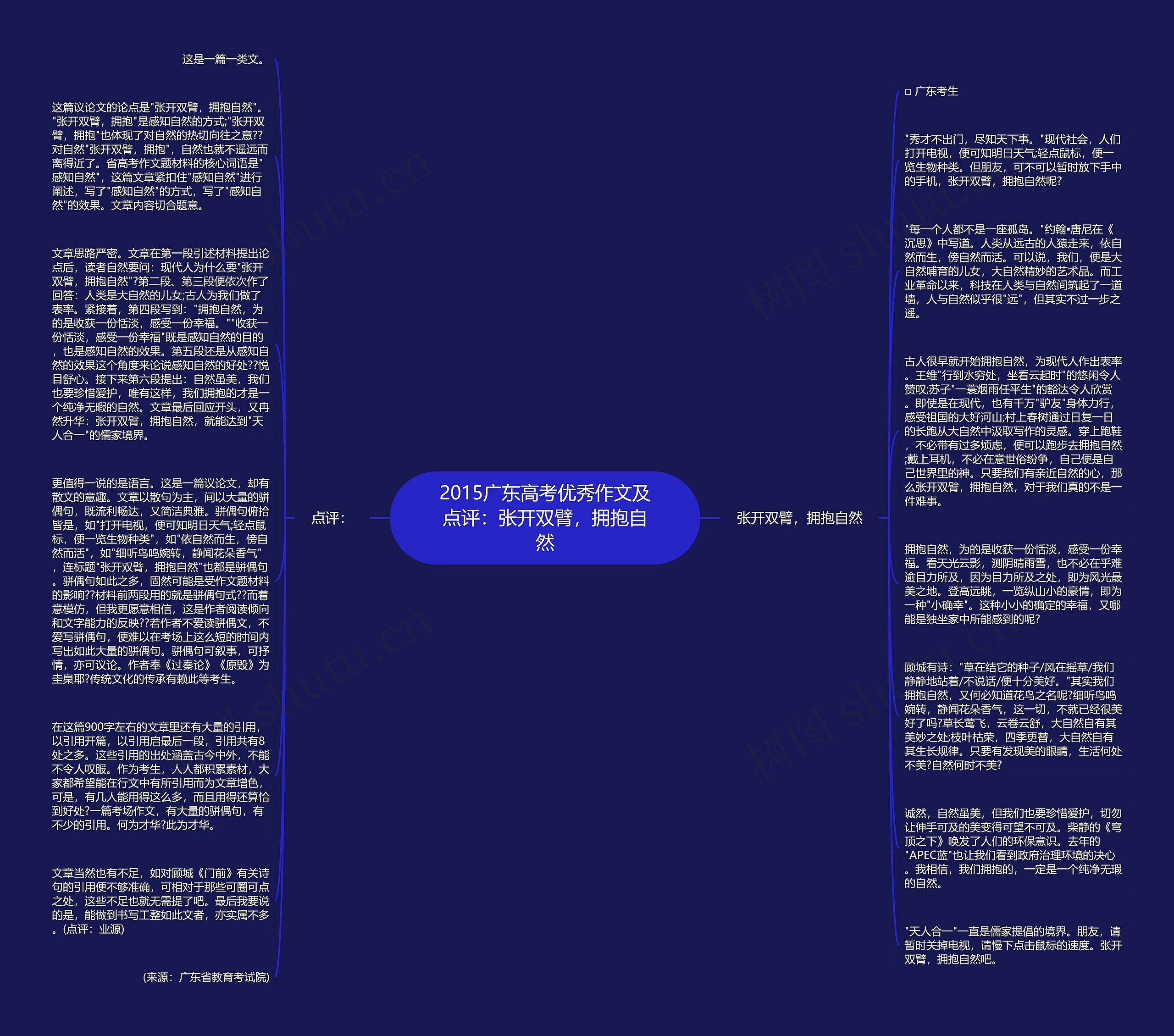 2015广东高考优秀作文及点评：张开双臂，拥抱自然思维导图
