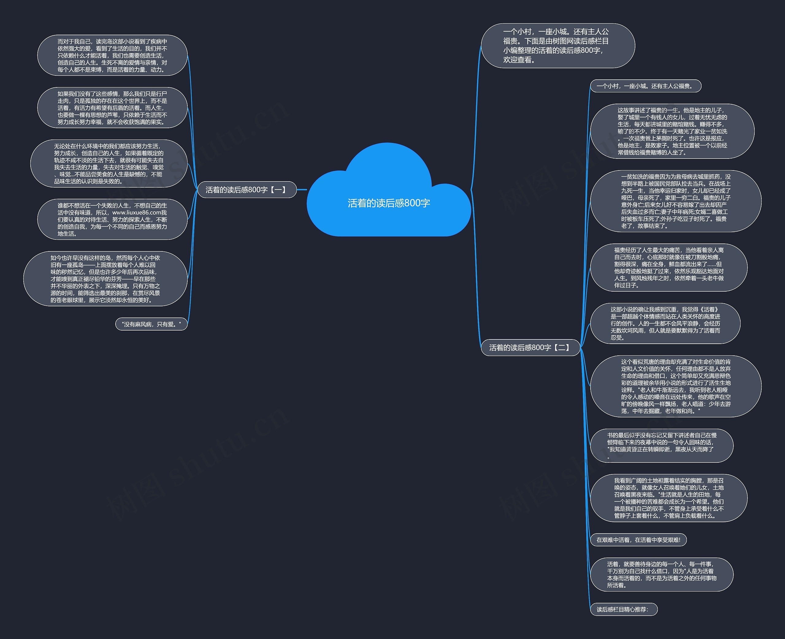 活着的读后感800字思维导图