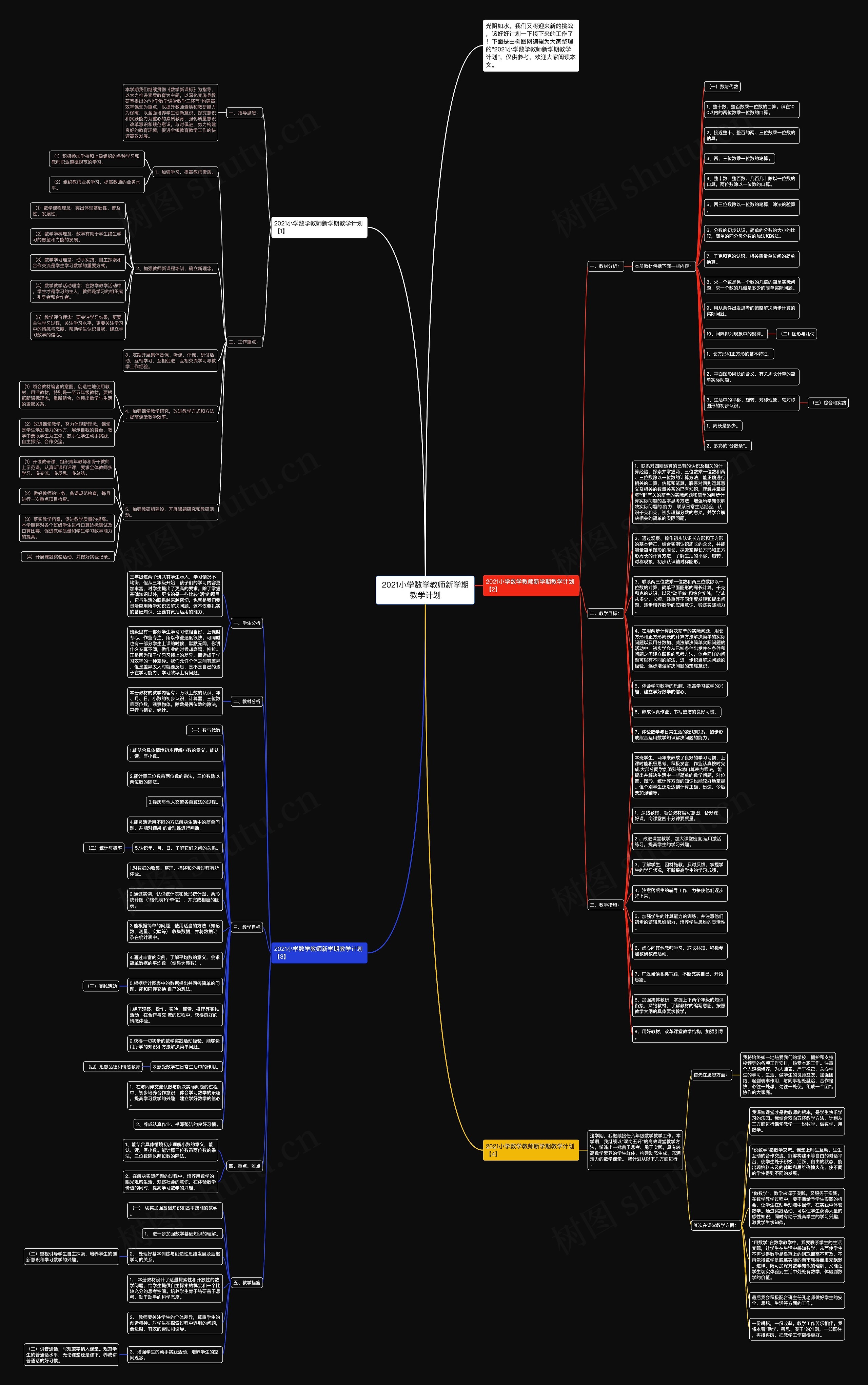 2021小学数学教师新学期教学计划思维导图