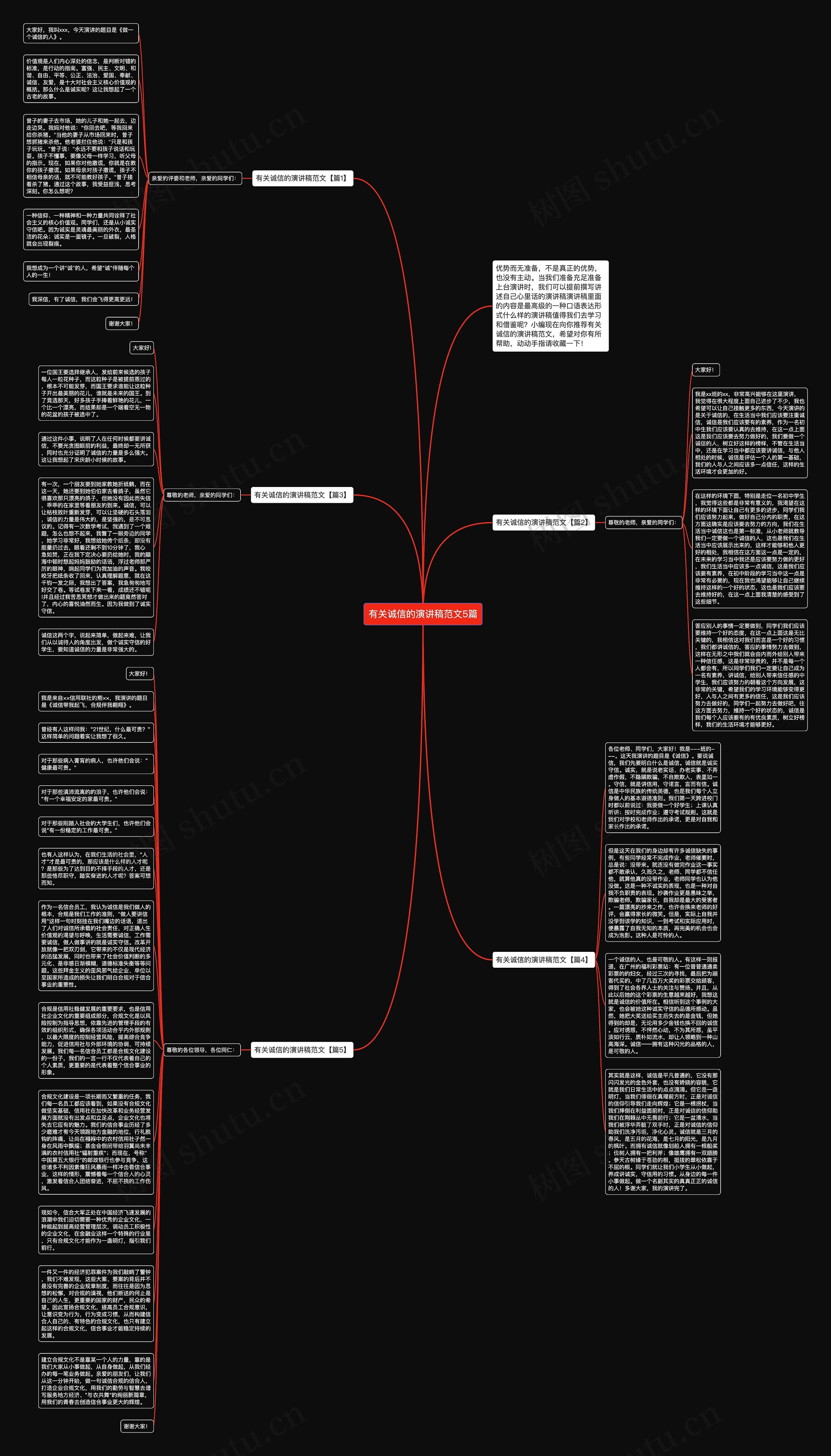 有关诚信的演讲稿范文5篇思维导图