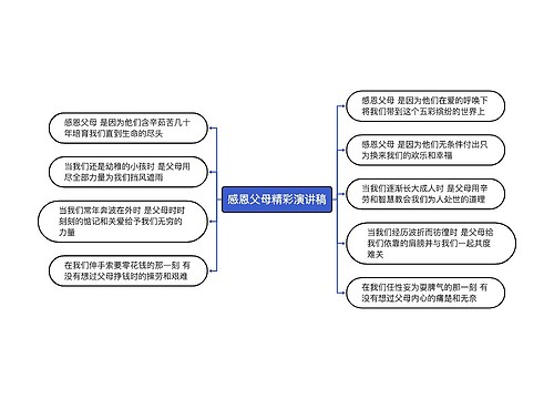 感恩父母精彩演讲稿