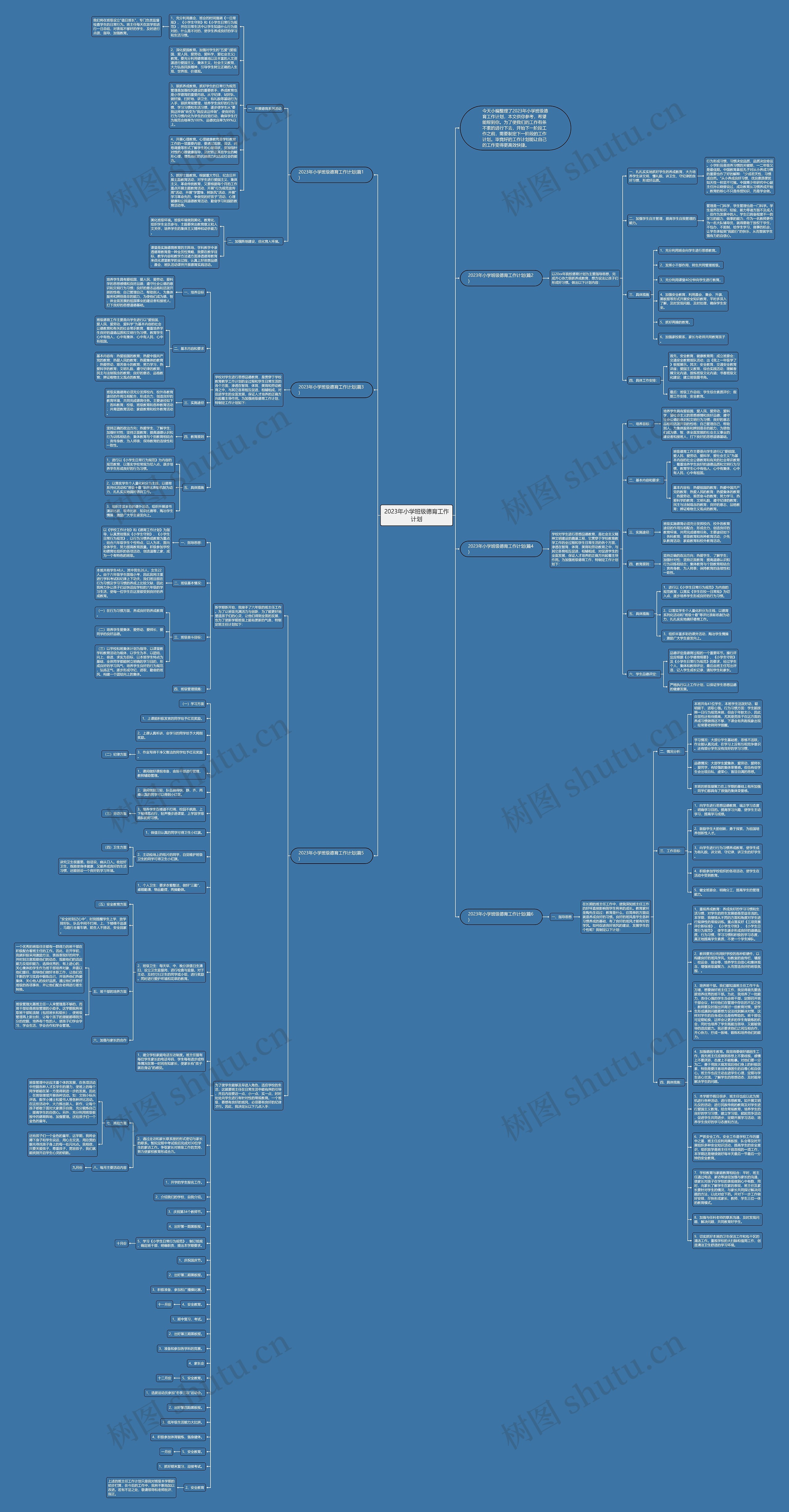 2023年小学班级德育工作计划思维导图