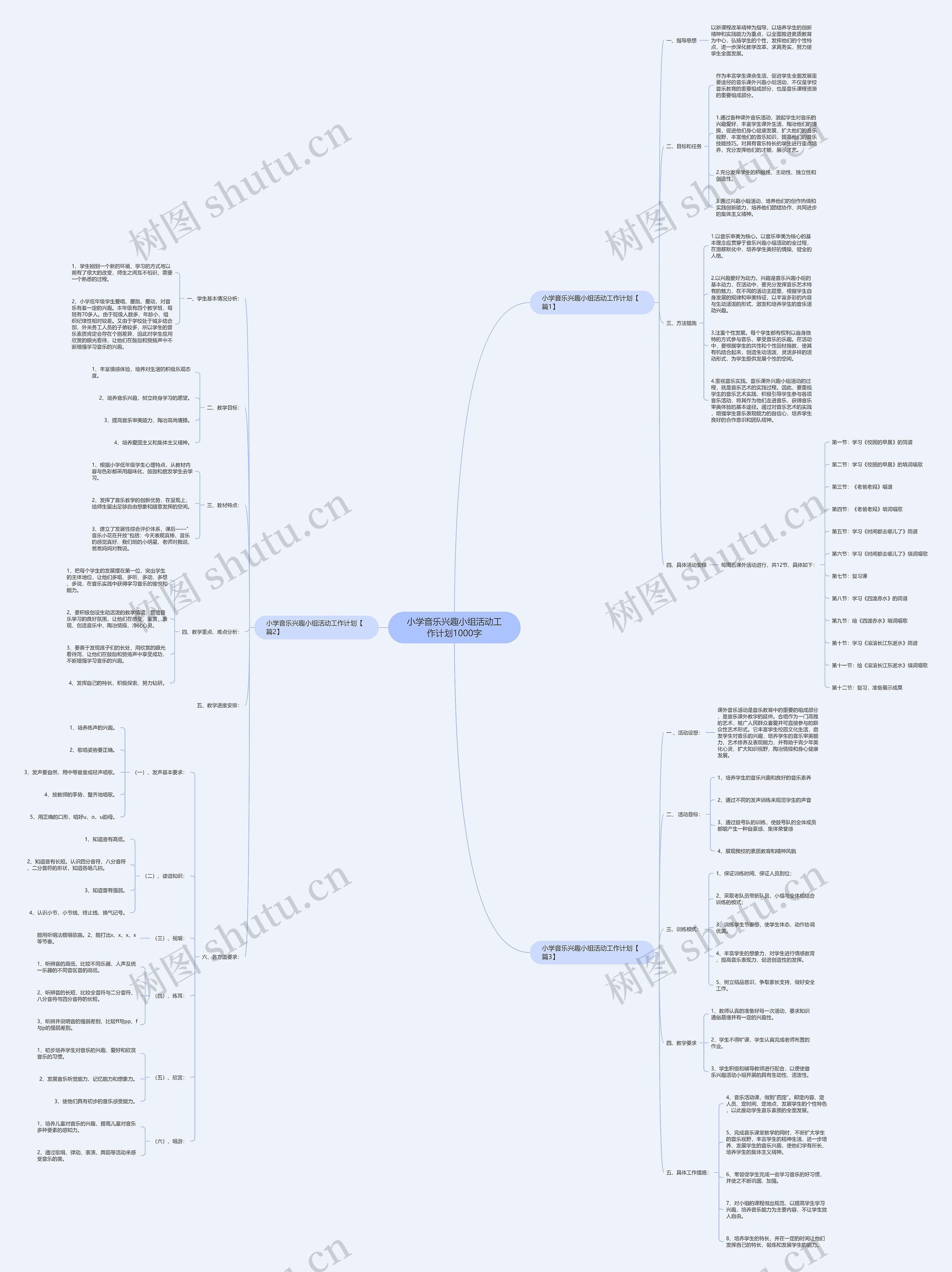 小学音乐兴趣小组活动工作计划1000字思维导图