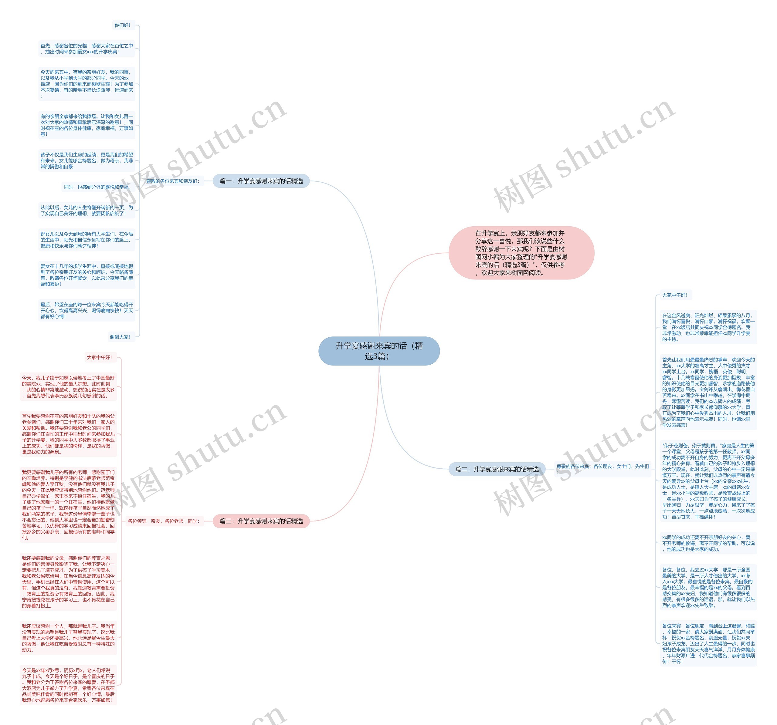 升学宴感谢来宾的话（精选3篇）思维导图