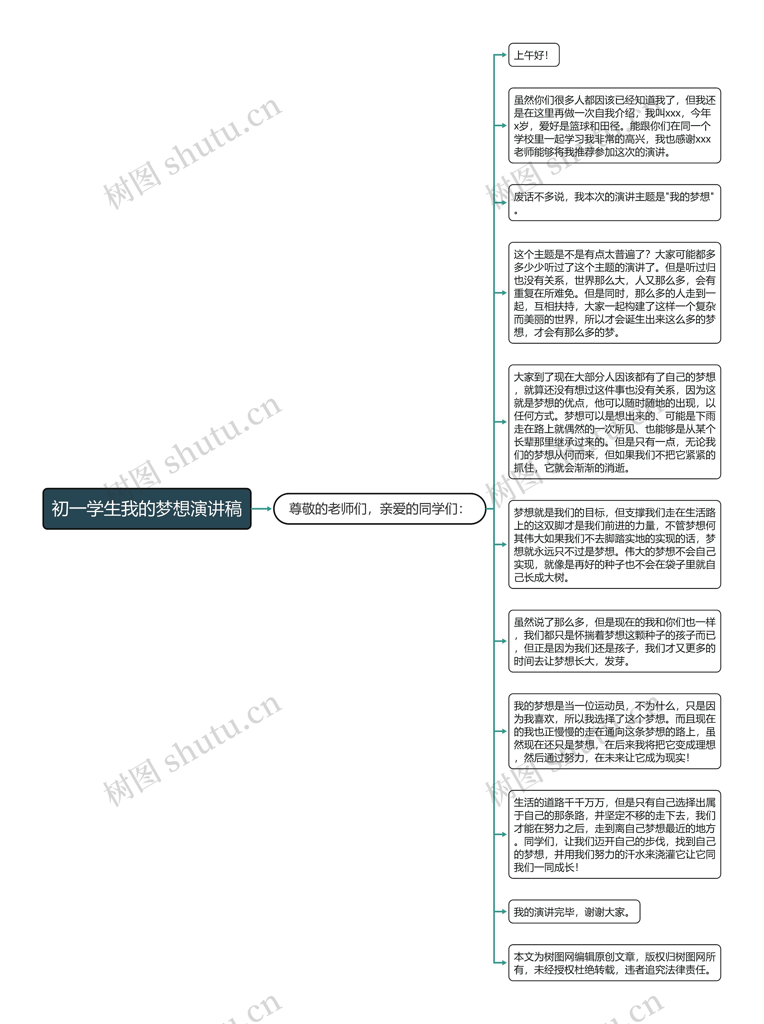 初一学生我的梦想演讲稿