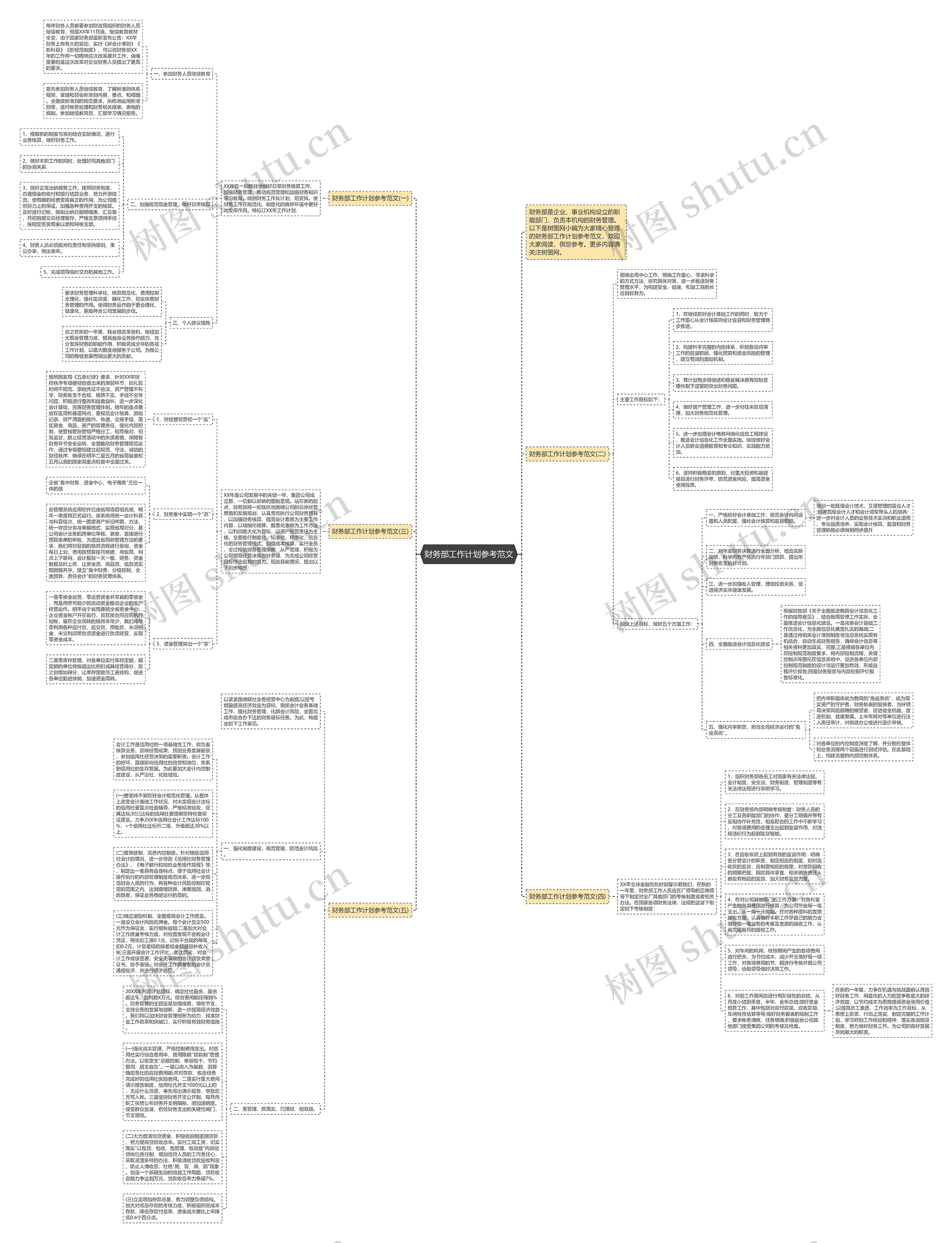财务部工作计划参考范文思维导图