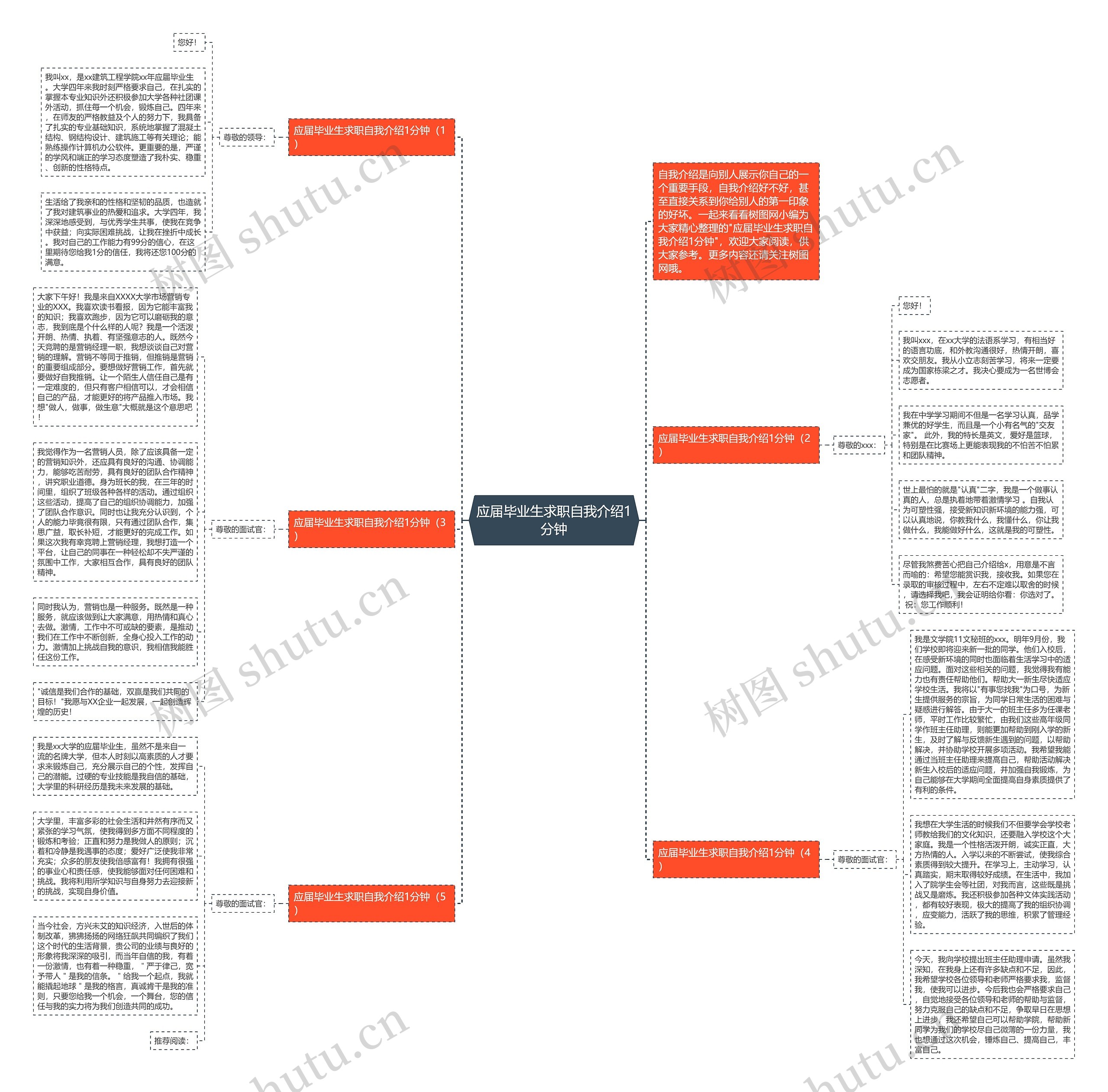 应届毕业生求职自我介绍1分钟思维导图