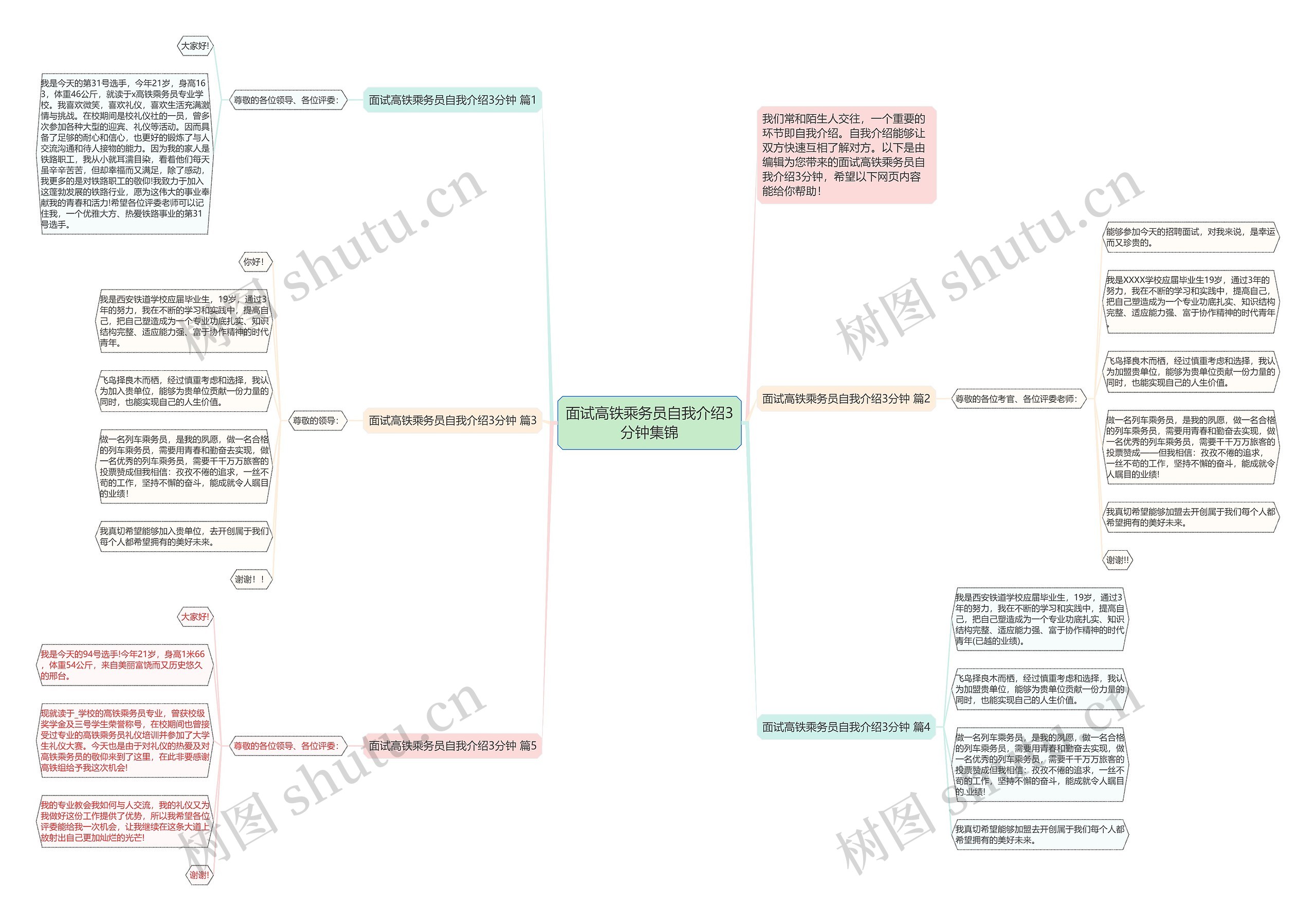 面试高铁乘务员自我介绍3分钟集锦思维导图