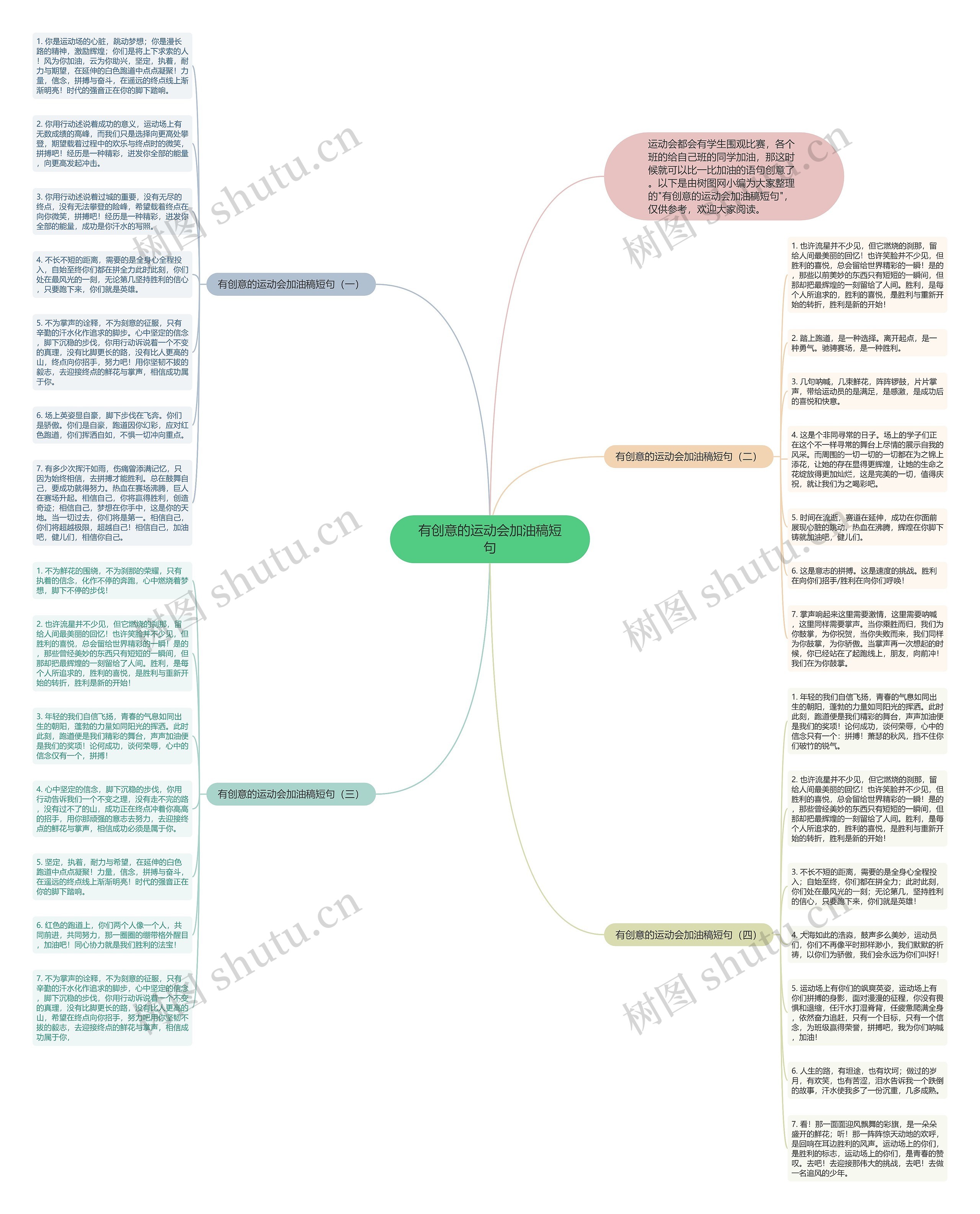 有创意的运动会加油稿短句思维导图
