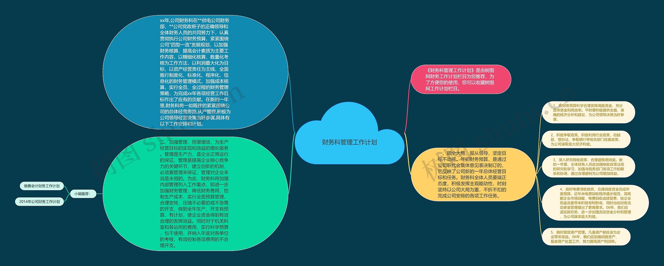 财务科管理工作计划思维导图