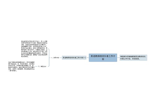 英语教师培优补差工作计划