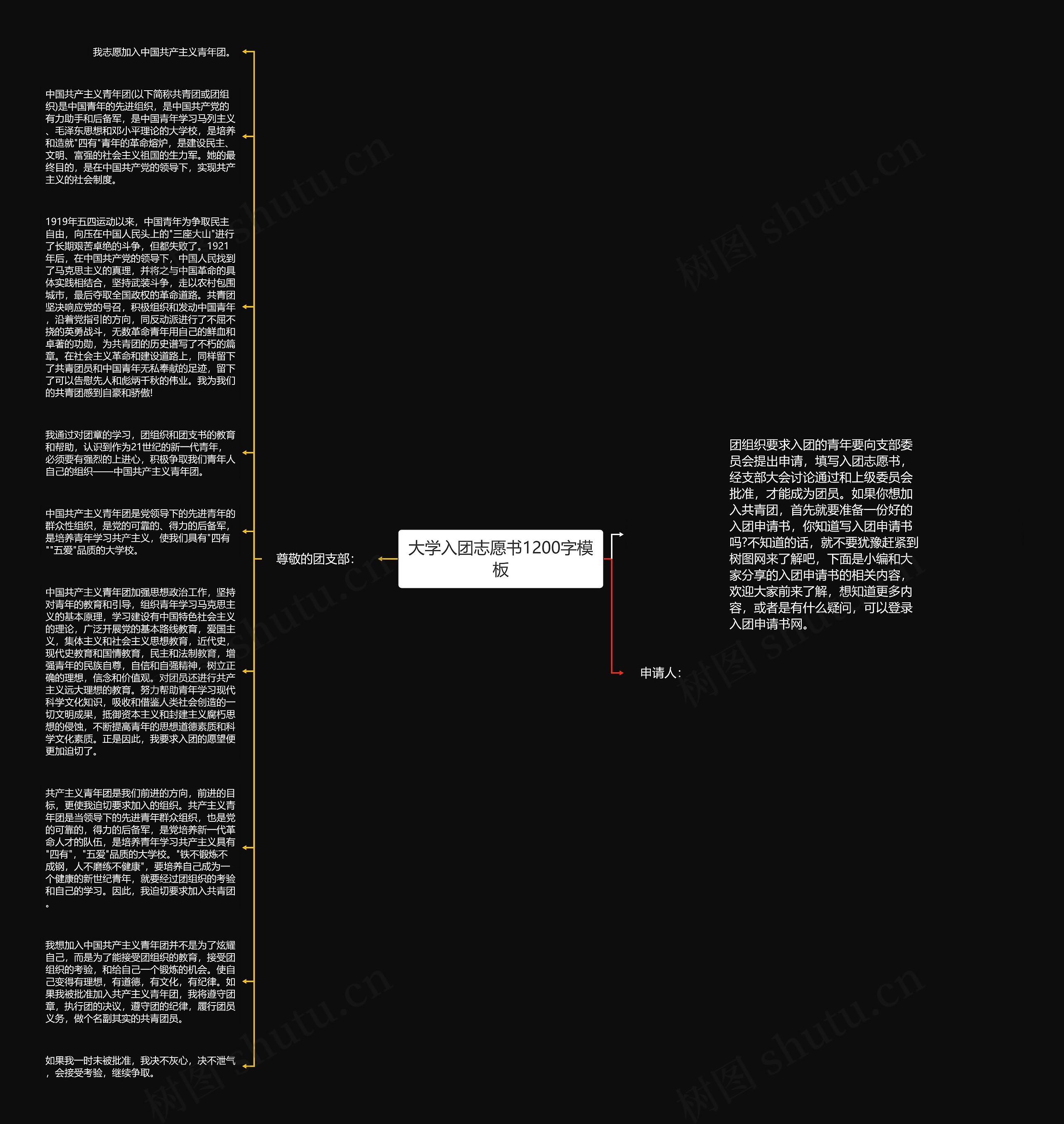 大学入团志愿书1200字思维导图