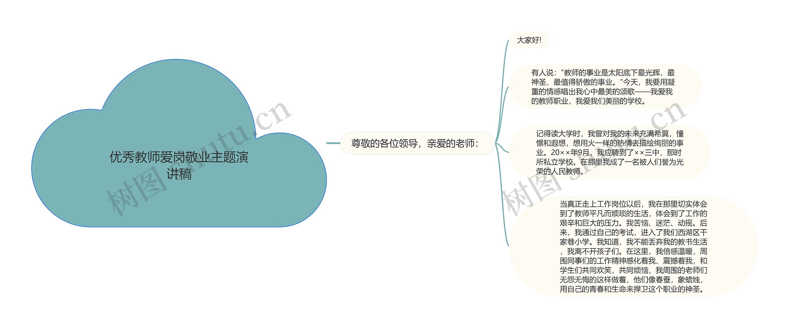 优秀教师爱岗敬业主题演讲稿思维导图