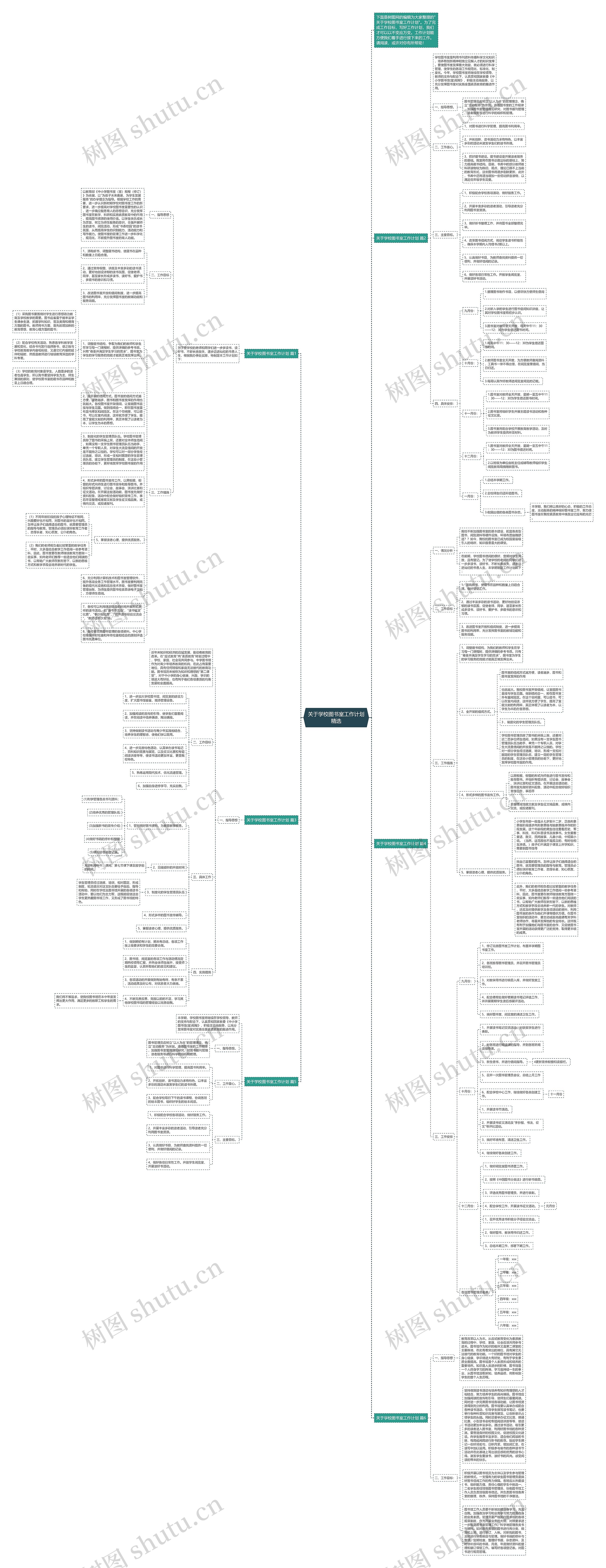 关于学校图书室工作计划精选思维导图