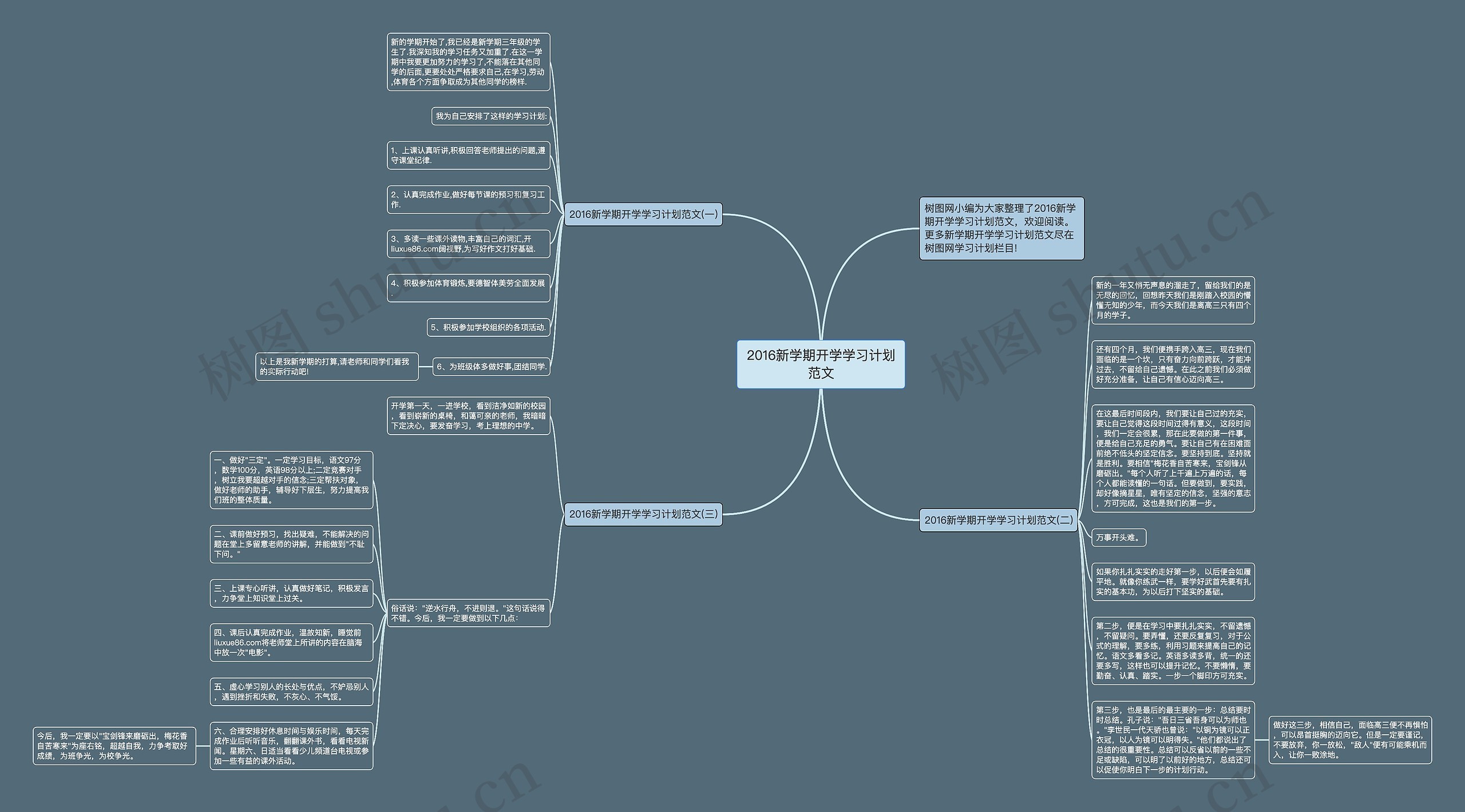2016新学期开学学习计划范文思维导图