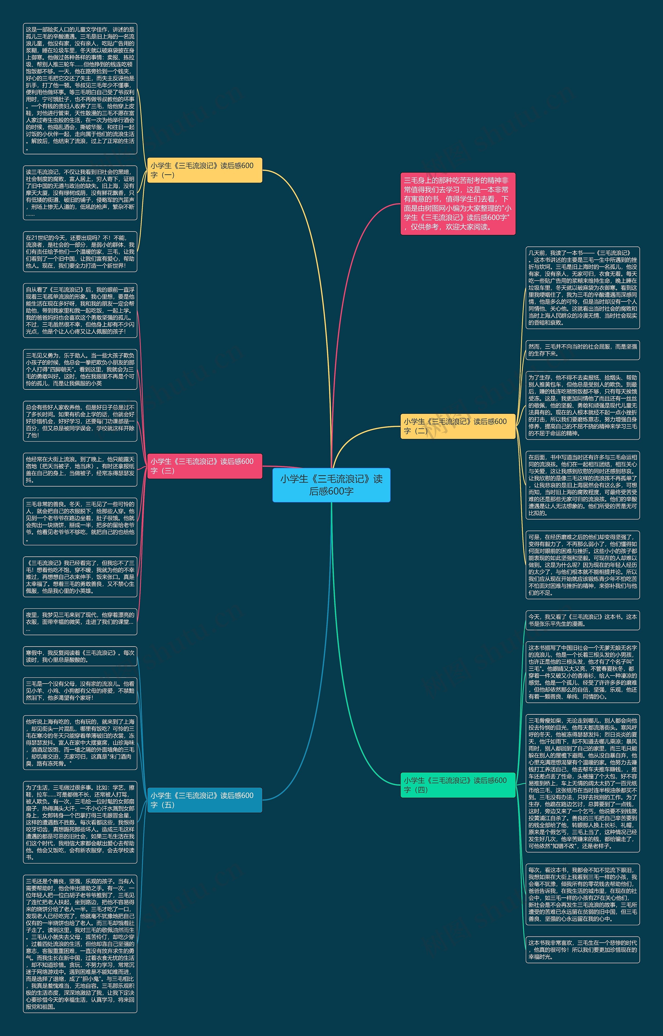 小学生《三毛流浪记》读后感600字思维导图