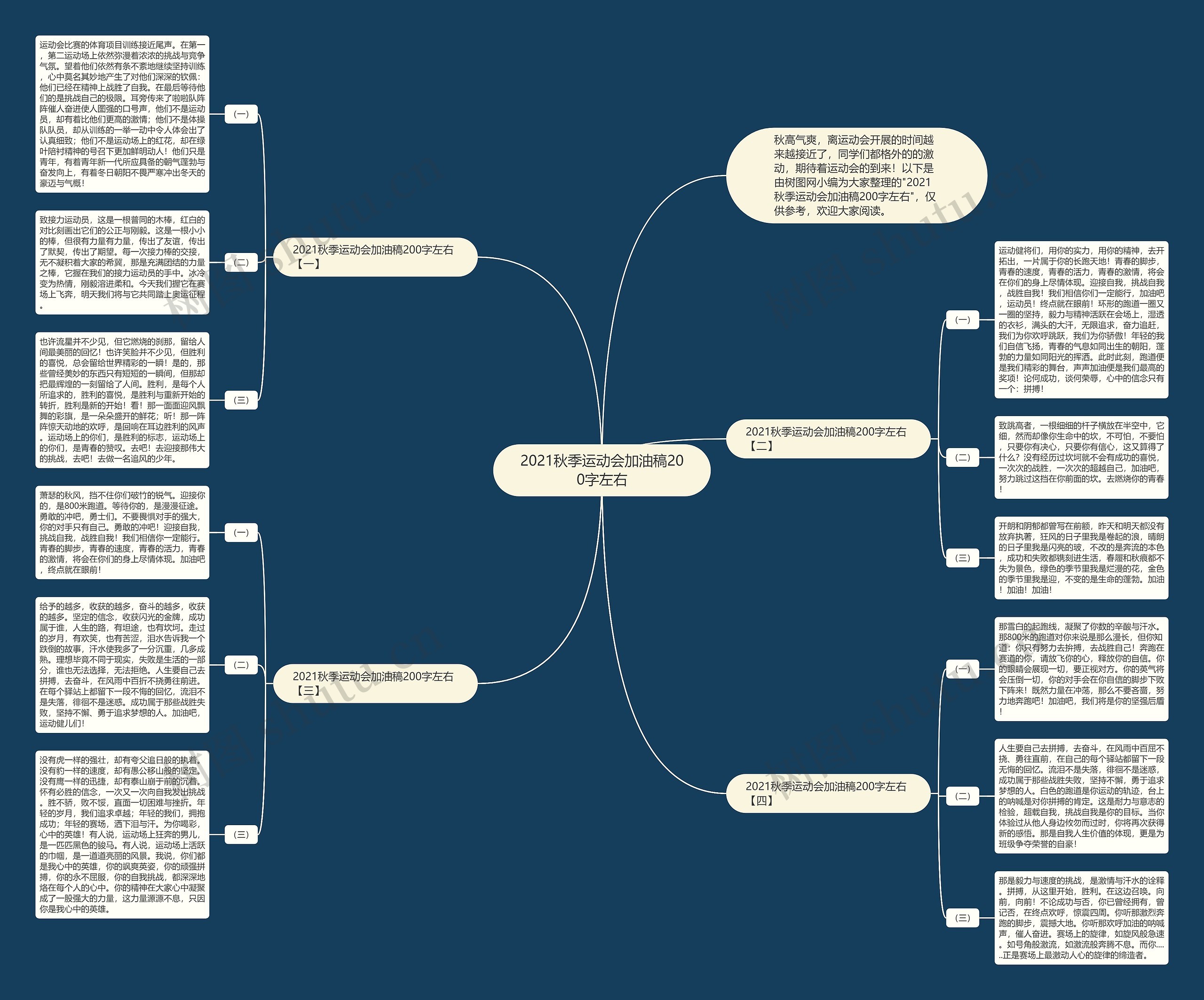 2021秋季运动会加油稿200字左右思维导图