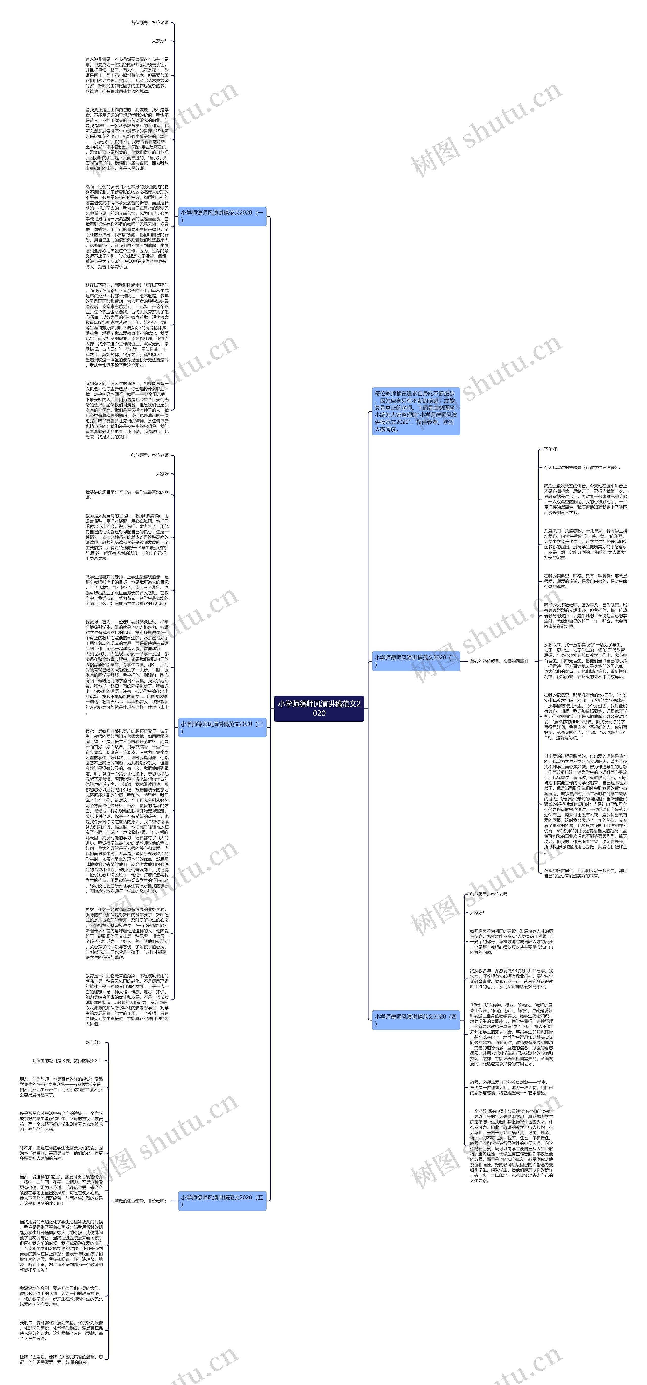 小学师德师风演讲稿范文2020思维导图