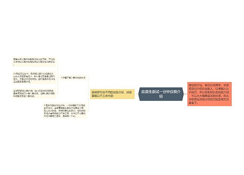 应届生面试一分钟自我介绍