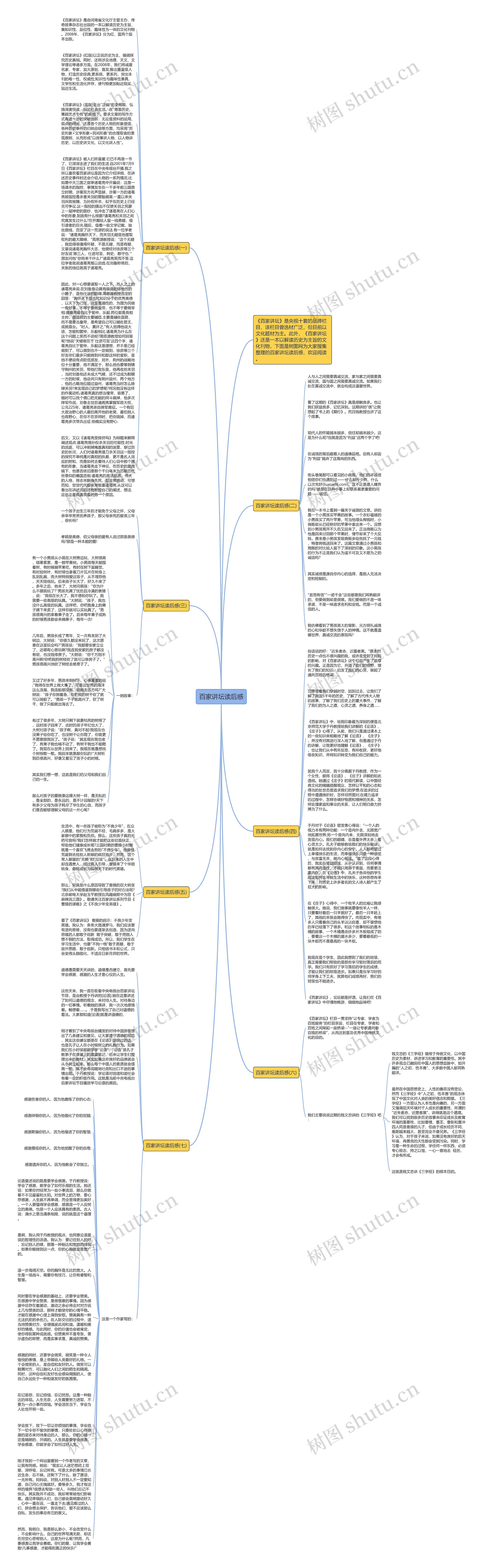 百家讲坛读后感思维导图
