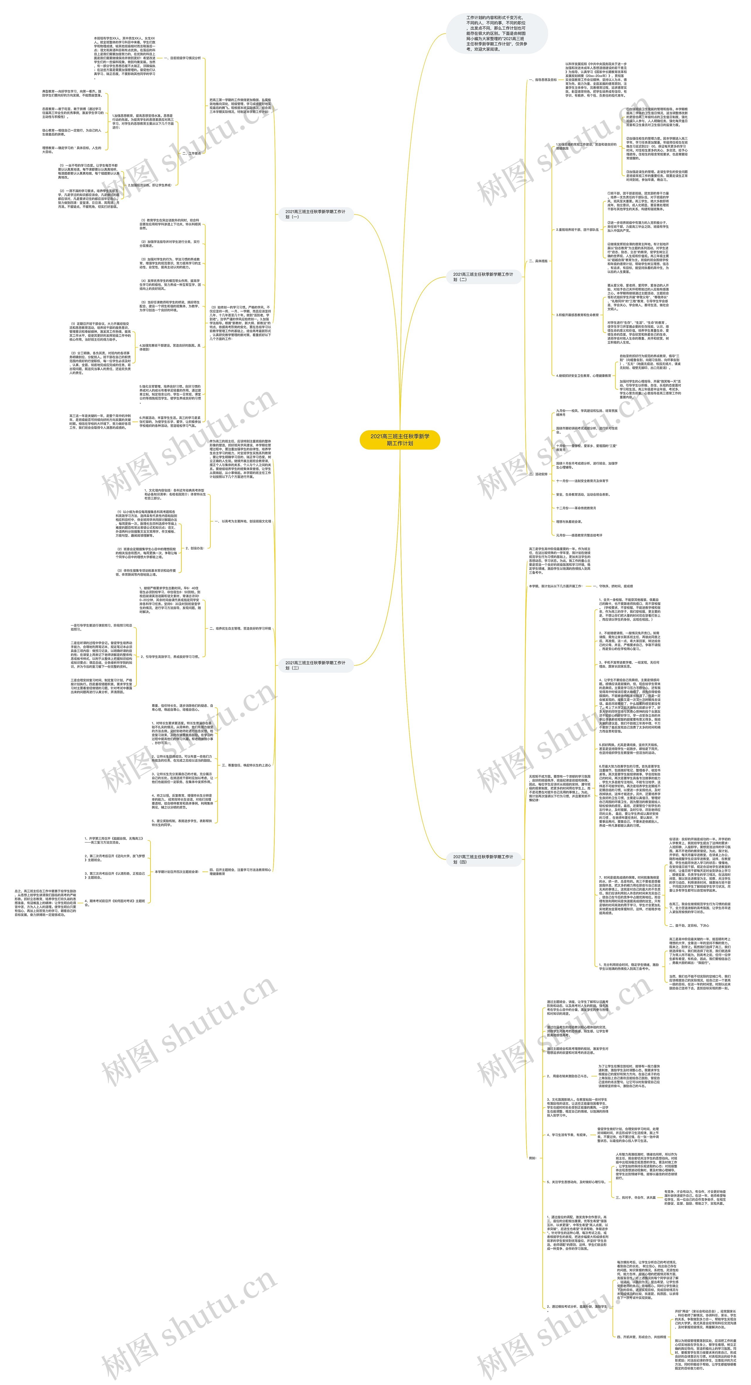 2021高三班主任秋季新学期工作计划思维导图
