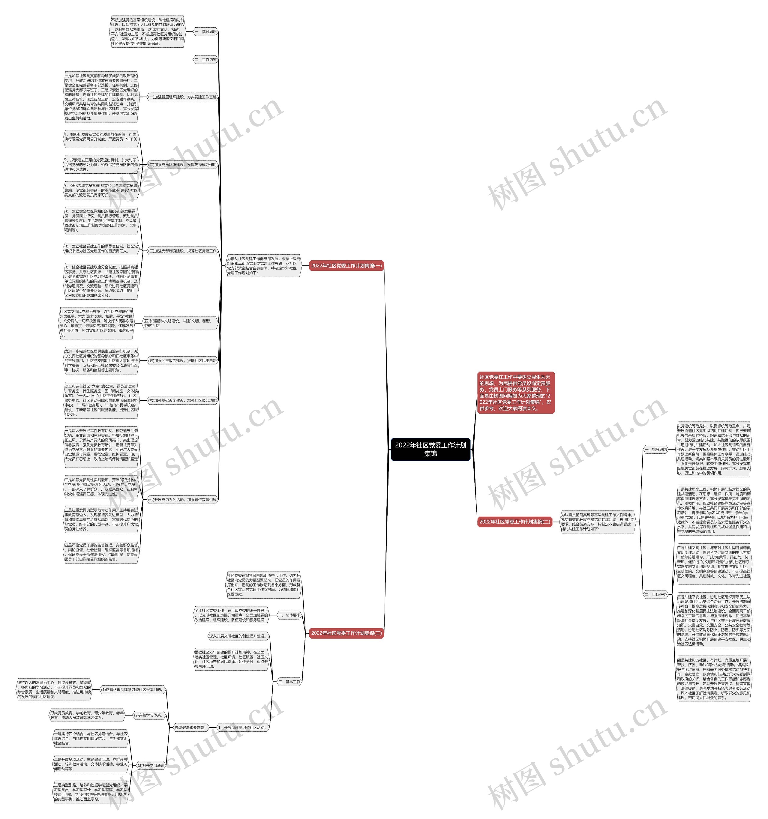 2022年社区党委工作计划集锦思维导图