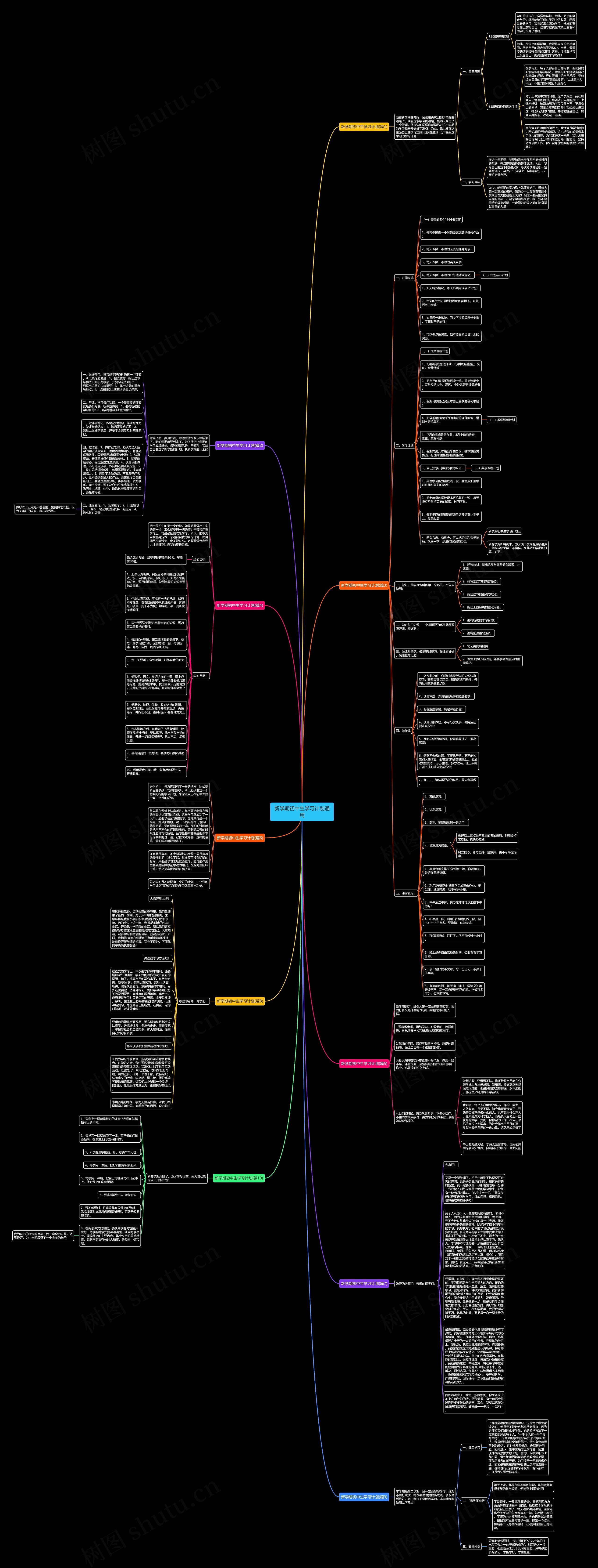 新学期初中生学习计划通用思维导图